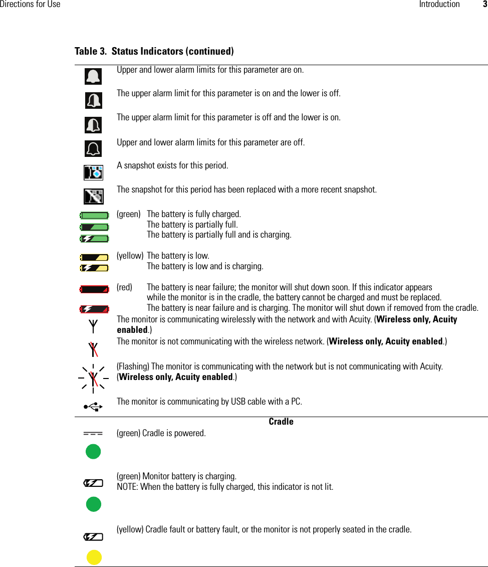 Directions for Use Introduction 3Upper and lower alarm limits for this parameter are on.The upper alarm limit for this parameter is on and the lower is off.The upper alarm limit for this parameter is off and the lower is on.Upper and lower alarm limits for this parameter are off.A snapshot exists for this period.The snapshot for this period has been replaced with a more recent snapshot.(green) The battery is fully charged.The battery is partially full.The battery is partially full and is charging.(yellow) The battery is low.The battery is low and is charging.(red) The battery is near failure; the monitor will shut down soon. If this indicator appears while the monitor is in the cradle, the battery cannot be charged and must be replaced.The battery is near failure and is charging. The monitor will shut down if removed from the cradle.The monitor is communicating wirelessly with the network and with Acuity. (Wireless only, Acuity enabled.)The monitor is not communicating with the wireless network. (Wireless only, Acuity enabled.)(Flashing) The monitor is communicating with the network but is not communicating with Acuity.(Wireless only, Acuity enabled.)The monitor is communicating by USB cable with a PC.Cradle(green) Cradle is powered.(green) Monitor battery is charging. NOTE: When the battery is fully charged, this indicator is not lit.(yellow) Cradle fault or battery fault, or the monitor is not properly seated in the cradle. Table 3.  Status Indicators (continued)