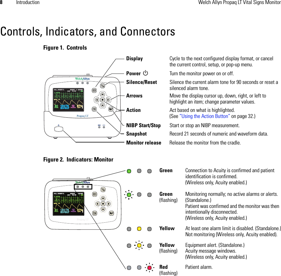 8Introduction Welch Allyn Propaq LT Vital Signs MonitorControls, Indicators, and ConnectorsFigure 1.  ControlsFigure 2.  Indicators: Monitor14040/7878808012129797%HALL, ROBERT E.HAL L, ROB ERT E.345618734561873:00:06P3:00:06PAdult,Adult,Rm 239Rm  23 9HR/minHR/minNIBP mmHg (102)NIBP mmHg (102)@2:47P Manual@2:47P ManualResp/minResp/minSpO2SpO2SpO2SpO22x2xII  1mV/cmII  1mV/cmPower Turn the monitor power on or off.Silence/Reset Silence the current alarm tone for 90 seconds or reset asilenced alarm tone.NIBP Start/Stop Start or stop an NIBP measurement.Snapshot Record 21 seconds of numeric and waveform data.Arrows Move the display cursor up, down, right, or left tohighlight an item; change parameter values.Action Act based on what is highlighted. (See “Using the Action Button” on page 32.)Display Cycle to the next configured display format, or cancelthe current control, setup, or pop-up menu.Monitor release Release the monitor from the cradle.14040/7878808012129797%HALL, ROBERT E.HALL, R OBERT  E.345618734561873:00:06P3:00:06PAdult,Adult,Rm 239Rm  23 9HR/minHR/minNIBP mmHg (102)NIBP mmHg (102)@2:47P Manual@2:47P ManualResp/minResp/minSpO2SpO2SpO2SpO22x2xII  1mV/cmII  1mV/cmPropaq LTYellow   At least one alarm limit is disabled. (Standalone.)Not monitoring (Wireless only, Acuity enabled).Green Connection to Acuity is confirmed and patientidentification is confirmed. (Wireless only, Acuity enabled.)Green Monitoring normally; no active alarms or alerts. (flashing) (Standalone.) Patient was confirmed and the monitor was then intentionally disconnected. (Wireless only, Acuity enabled.)Yellow   Equipment alert. (Standalone.)(flashing) Acuity message windows. (Wireless only, Acuity enabled.)Red Patient alarm.(flashing)