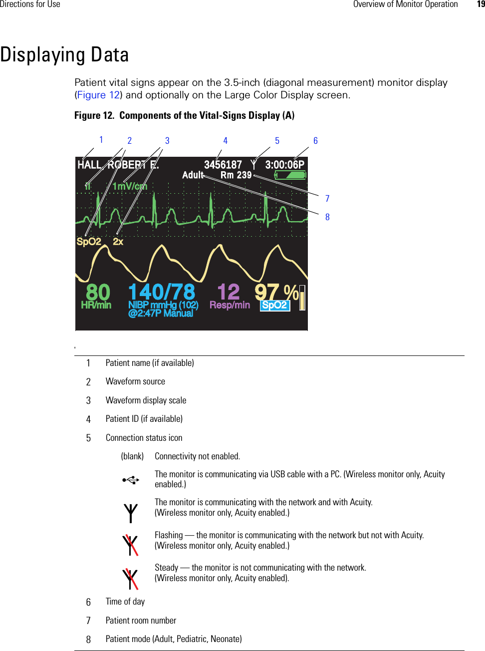 Directions for Use Overview of Monitor Operation 19Displaying DataPatient vital signs appear on the 3.5-inch (diagonal measurement) monitor display (Figure 12) and optionally on the Large Color Display screen. Figure 12.  Components of the Vital-Signs Display (A)01Patient name (if available)2Waveform source3Waveform display scale4Patient ID (if available)5Connection status icon(blank) Connectivity not enabled.The monitor is communicating via USB cable with a PC. (Wireless monitor only, Acuity enabled.)The monitor is communicating with the network and with Acuity.(Wireless monitor only, Acuity enabled.)Flashing — the monitor is communicating with the network but not with Acuity.(Wireless monitor only, Acuity enabled.)Steady — the monitor is not communicating with the network.(Wireless monitor only, Acuity enabled).6Time of day7Patient room number8Patient mode (Adult, Pediatric, Neonate)140/78140/78808012129797 %HALL, ROBERT E.HALL, ROBERT E.345618734561873:00:06P3:00:06PAdultAdultRm 239Rm 239HR/minHR/minNIBP mmHg (102)NIBP mmHg (102)@2:47P Manual@2:47P ManualResp/minResp/minSpO2SpO2SpO2SpO22x2x  II        1mV/cm  II        1mV/cm123 4 5687