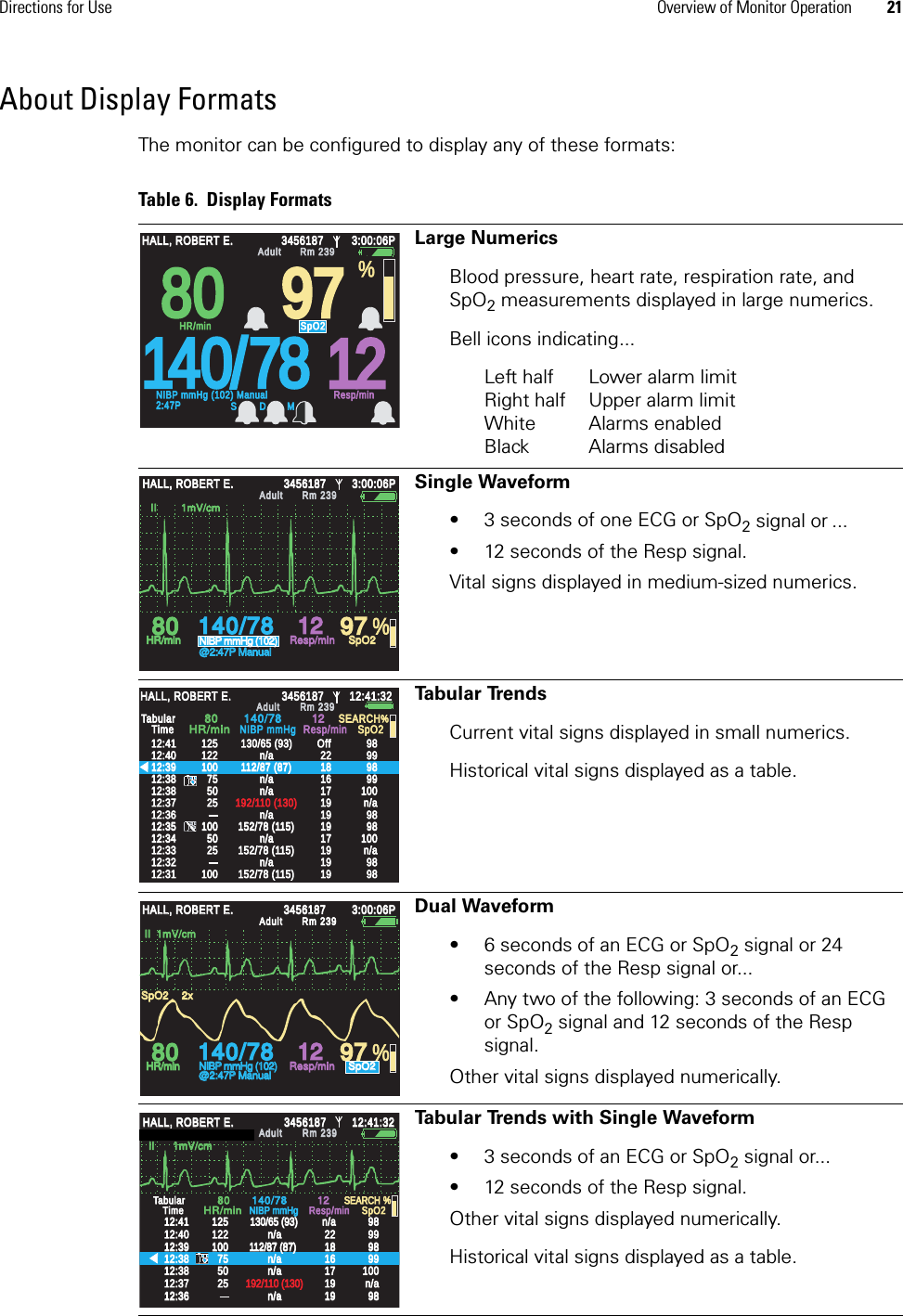 Directions for Use Overview of Monitor Operation 21About Display FormatsThe monitor can be configured to display any of these formats:Table 6.  Display Formats Large NumericsBlood pressure, heart rate, respiration rate, and SpO2 measurements displayed in large numerics.Bell icons indicating...Left half Lower alarm limitRight half Upper alarm limitWhite Alarms enabledBlack Alarms disabledSingle Waveform• 3 seconds of one ECG or SpO2 signal or ...• 12 seconds of the Resp signal.Vital signs displayed in medium-sized numerics.Tabular TrendsCurrent vital signs displayed in small numerics.Historical vital signs displayed as a table.Dual Waveform• 6 seconds of an ECG or SpO2 signal or 24 seconds of the Resp signal or...• Any two of the following: 3 seconds of an ECG or SpO2 signal and 12 seconds of the Resp signal.Other vital signs displayed numerically.Tabular Trends with Single Waveform• 3 seconds of an ECG or SpO2 signal or...• 12 seconds of the Resp signal.Other vital signs displayed numerically.Historical vital signs displayed as a table.80809797140/78781212HALL, ROBERT E.HALL, ROBERT E.345618734561873:00:06P3:00:06PAdultAdultRm 239Rm 239NIBP mmHg (102) ManualNIBP mmHg (102) Manual2:47P2:47PResp/minResp/minHR/minHR/minSpO2SpO2%S D M%140/78140/78808012129797HALL, ROBERT E.HALL, ROBERT E.345618734561873:00:06P3:00:06PAdultAdultRm 239Rm 239HR/minHR/minNIBP mmHg (102)NIBP mmHg (102)@2:47P Manual@2:47P ManualResp/minResp/minSpO2SpO2  II        1mV/cm  II        1mV/cm%12:4112:4112:4012:4012:3912:3912:3812:3812:3712:3712:3812:3812:3612:3612:3512:3512:3412:3412:3312:3312:3212:3212:3112:3112512512212210010075755050252510010050502525100100130/65 (93)130/65 (93)112/87 (87)112/87 (87)192/110 (130)192/110 (130)152/78 (115)152/78 (115)152/78 (115)152/78 (115)2222181816161717191919191919191919191919171798989898999999999898100100989898989898100100152/78 (115)152/78 (115)n/an/an/an/an/an/an/an/an/an/an/an/an/an/an/an/a1212SpO2SpO2SEARCHSEARCHHALL, ROBERT E.HALL, ROBERT E.3456187345618712:41:3212:41:32AdultAdultRm 239Rm 239TabularTabularTimeTime8080140/78140/78HR/minHR/minNIBP mmHgNIBP mmHgResp/minResp/minOffOff140/78140/78808012129797 %HALL, ROBERT E.HALL, ROBERT E.345618734561873:00:06P3:00:06PAdultAdultRm 239Rm 239HR/minHR/minNIBP mmHg (102)NIBP mmHg (102)@2:47P Manual@2:47P ManualResp/minResp/minSpO2SpO2SpO2SpO22x2xII  1mV/cmII  1mV/cmII      1mV/cmII      1mV/cm%12:4112:4112:4012:4012:3912:3912:3812:3812:3712:3712:3812:3812:3612:36125125122122100100757550502525130/65 (93)130/65 (93)112/87 (87)112/87 (87)192/110 (130)192/110 (130)n/an/an/an/an/an/an/an/a22221818161617171919191998989898999999999898100100n/an/a1212SpO2SpO2SEARCHSEARCHTabularTabularTimeTime8080140/78140/78HR/minHR/minNIBP mmHgNIBP mmHgResp/minResp/minn/an/aHALL, ROBERT E.HALL, ROBERT E.3456187345618712:41:3212:41:32AdultAdultRm 239Rm 239