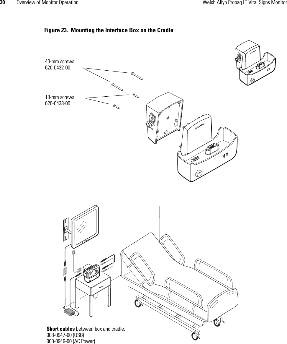 30 Overview of Monitor Operation Welch Allyn Propaq LT Vital Signs MonitorFigure 23.  Mounting the Interface Box on the Cradle40-mm screws620-0432-0018-mm screws620-0433-00Short cables between box and cradle:008-0947-00 (USB)008-0949-00 (AC Power)