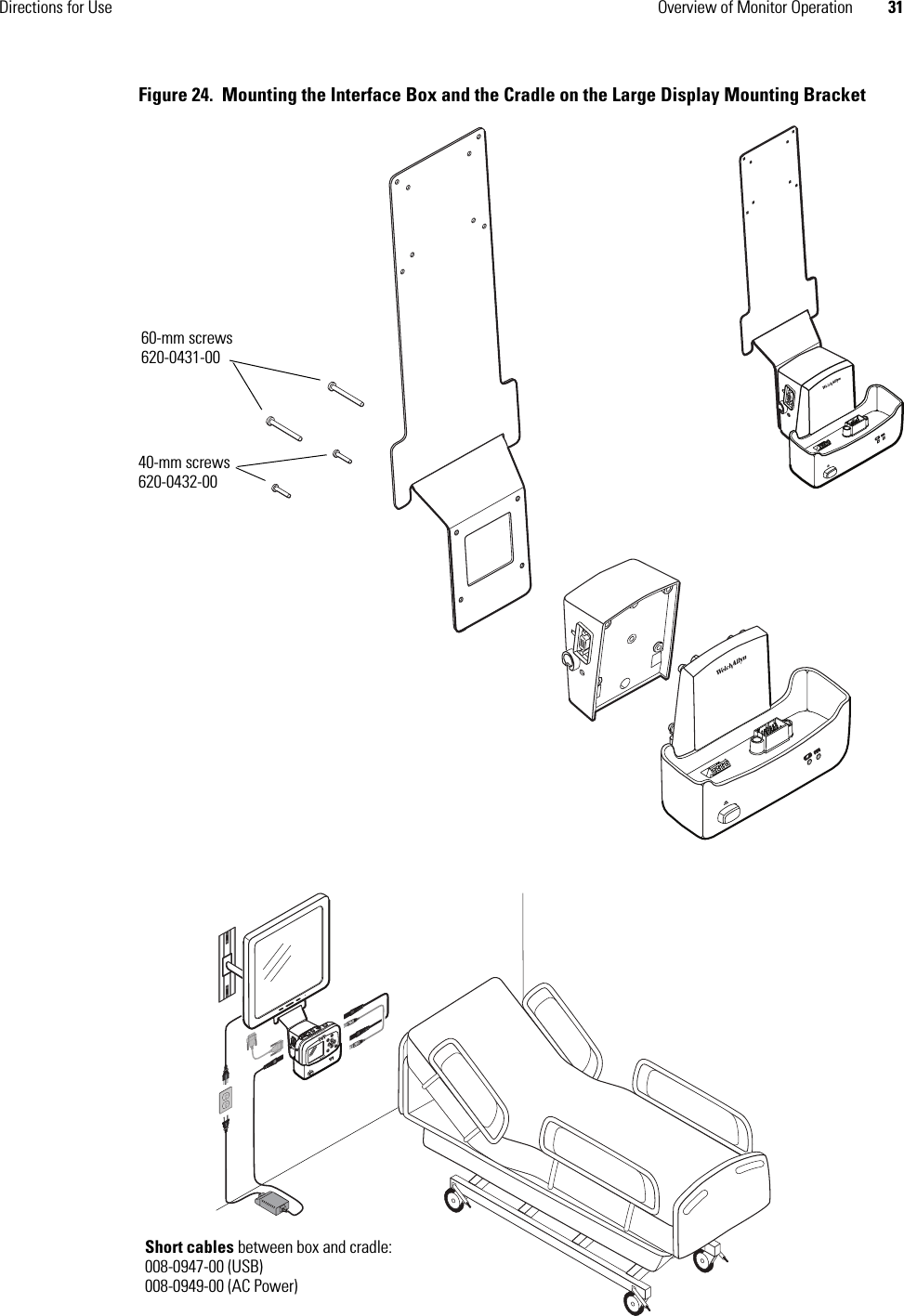 Directions for Use Overview of Monitor Operation 31Figure 24.  Mounting the Interface Box and the Cradle on the Large Display Mounting Bracket40-mm screws620-0432-0060-mm screws620-0431-00Short cables between box and cradle:008-0947-00 (USB)008-0949-00 (AC Power)