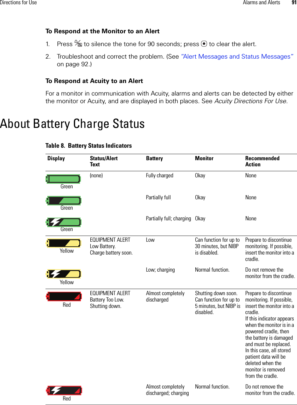 Directions for Use Alarms and Alerts 91To Respond at the Monitor to an Alert1. Press  to silence the tone for 90 seconds; press  to clear the alert.2. Troubleshoot and correct the problem. (See “Alert Messages and Status Messages” on page 92.)To Respond at Acuity to an AlertFor a monitor in communication with Acuity, alarms and alerts can be detected by either the monitor or Acuity, and are displayed in both places. See Acuity Directions For Use.About Battery Charge StatusTable 8.  Battery Status IndicatorsDisplay Status/AlertTextBattery Monitor Recommended ActionGreen(none) Fully charged Okay NoneGreenPartially full Okay NoneGreenPartially full; charging Okay NoneYellowEQUIPMENT ALERTLow Battery.Charge battery soon.Low Can function for up to 30 minutes, but NIBP is disabled.Prepare to discontinue monitoring. If possible, insert the monitor into a cradle.YellowLow; charging Normal function. Do not remove the monitor from the cradle.RedEQUIPMENT ALERTBattery Too Low.Shutting down.Almost completely dischargedShutting down soon. Can function for up to 5 minutes, but NIBP is disabled. Prepare to discontinue monitoring. If possible, insert the monitor into a cradle.If this indicator appears when the monitor is in a powered cradle, then the battery is damaged and must be replaced.In this case, all stored patient data will be deleted when the monitor is removed from the cradle.RedAlmost completely discharged; chargingNormal function.  Do not remove the monitor from the cradle.