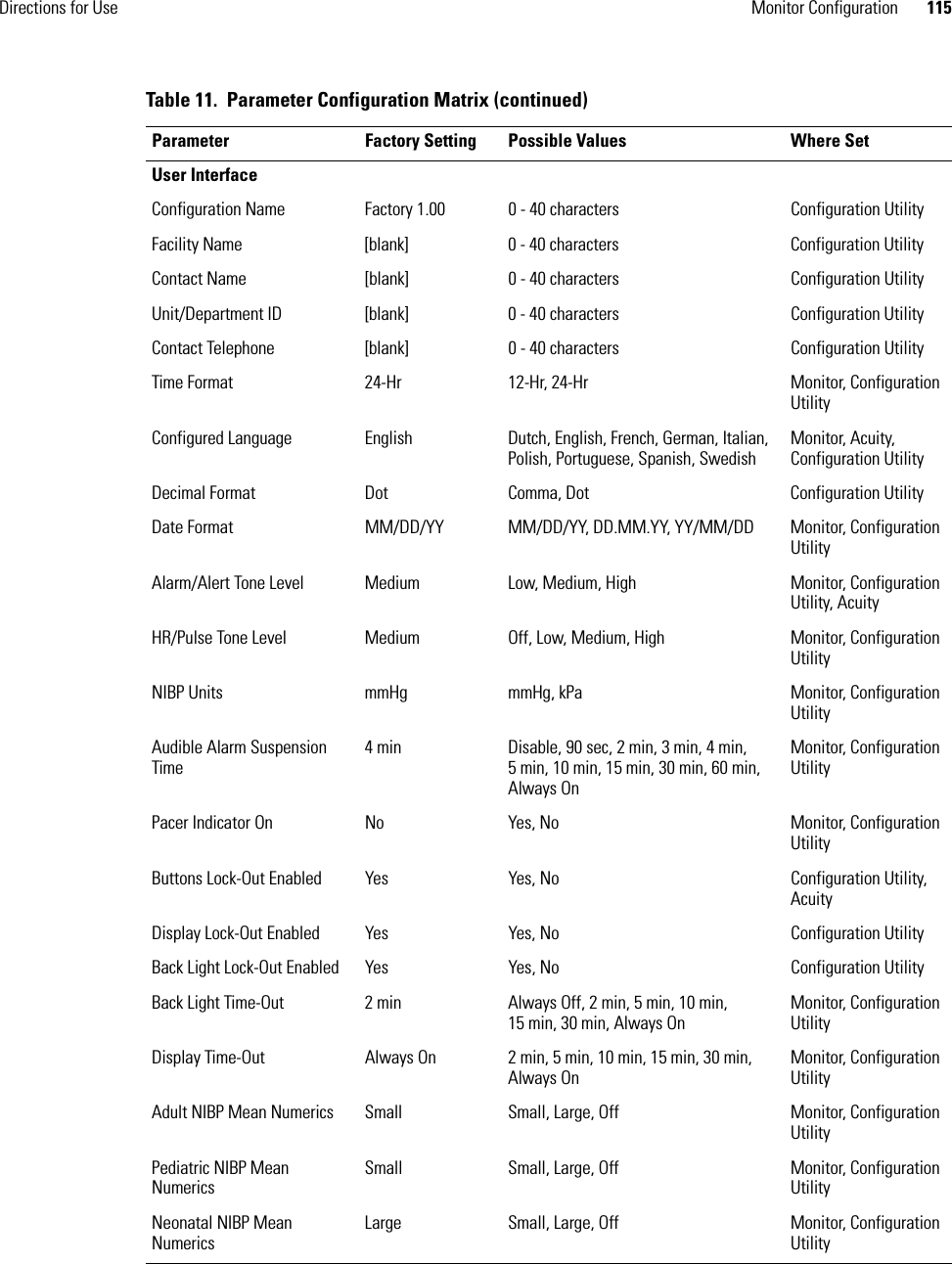 Directions for Use Monitor Configuration 115User InterfaceConfiguration Name Factory 1.00 0 - 40 characters Configuration UtilityFacility Name [blank] 0 - 40 characters Configuration UtilityContact Name [blank] 0 - 40 characters Configuration UtilityUnit/Department ID [blank] 0 - 40 characters Configuration UtilityContact Telephone [blank] 0 - 40 characters Configuration UtilityTime Format 24-Hr 12-Hr, 24-Hr Monitor, Configuration UtilityConfigured Language English Dutch, English, French, German, Italian, Polish, Portuguese, Spanish, SwedishMonitor, Acuity, Configuration UtilityDecimal Format Dot Comma, Dot Configuration UtilityDate Format MM/DD/YY MM/DD/YY, DD.MM.YY, YY/MM/DD Monitor, Configuration UtilityAlarm/Alert Tone Level Medium Low, Medium, High Monitor, Configuration Utility, AcuityHR/Pulse Tone Level Medium Off, Low, Medium, High Monitor, Configuration UtilityNIBP Units mmHg mmHg, kPa Monitor, Configuration UtilityAudible Alarm Suspension Time4 min Disable, 90 sec, 2 min, 3 min, 4 min, 5 min, 10 min, 15 min, 30 min, 60 min, Always OnMonitor, Configuration UtilityPacer Indicator On No Yes, No Monitor, Configuration UtilityButtons Lock-Out Enabled Yes Yes, No Configuration Utility, AcuityDisplay Lock-Out Enabled Yes Yes, No Configuration UtilityBack Light Lock-Out Enabled Yes Yes, No Configuration UtilityBack Light Time-Out 2 min Always Off, 2 min, 5 min, 10 min, 15 min, 30 min, Always OnMonitor, Configuration UtilityDisplay Time-Out Always On 2 min, 5 min, 10 min, 15 min, 30 min, Always OnMonitor, Configuration UtilityAdult NIBP Mean Numerics Small Small, Large, Off Monitor, Configuration UtilityPediatric NIBP Mean NumericsSmall Small, Large, Off Monitor, Configuration UtilityNeonatal NIBP Mean NumericsLarge Small, Large, Off Monitor, Configuration UtilityTable 11.  Parameter Configuration Matrix (continued)Parameter Factory Setting Possible Values Where Set