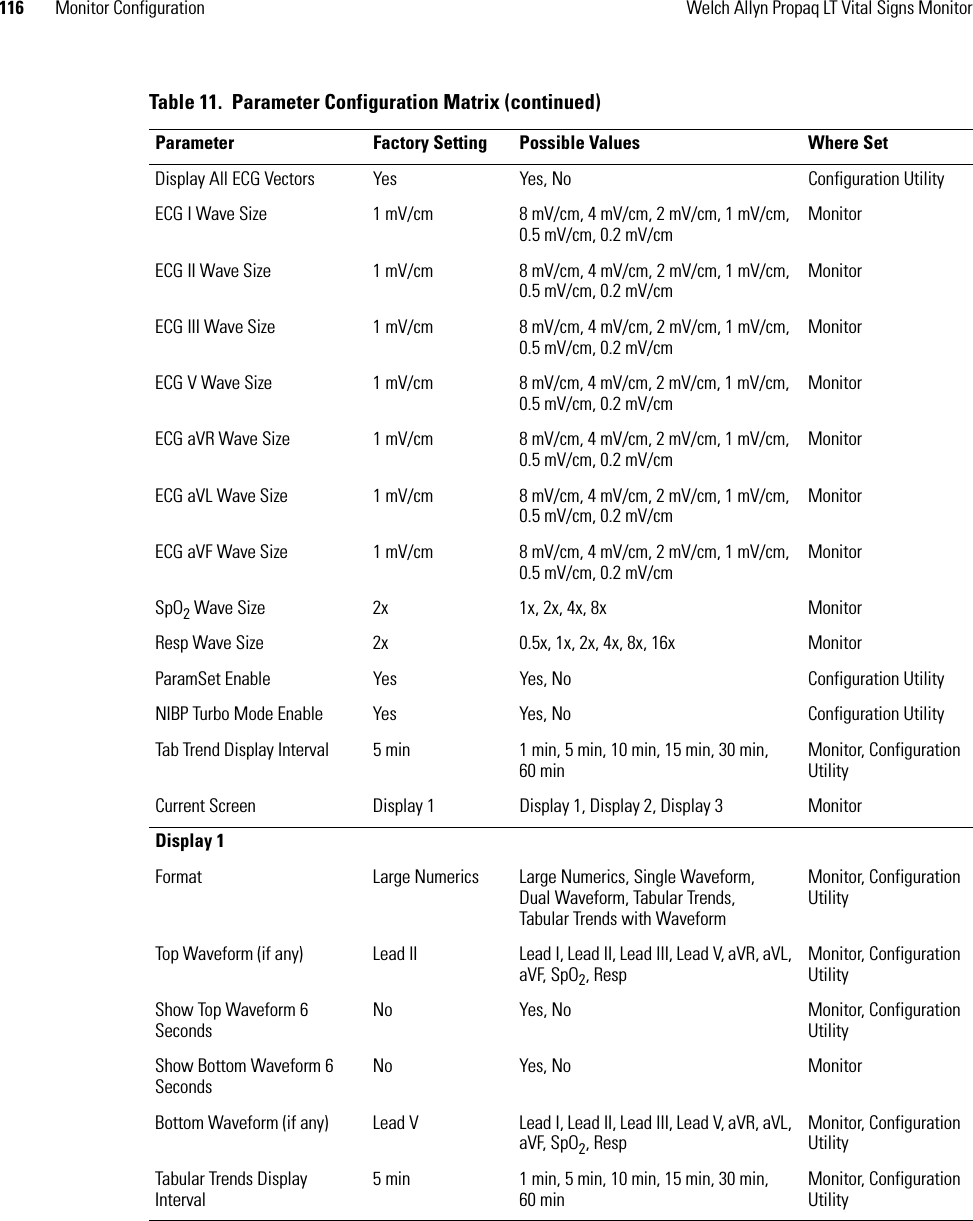 116 Monitor Configuration Welch Allyn Propaq LT Vital Signs MonitorDisplay All ECG Vectors Yes Yes, No Configuration UtilityECG I Wave Size 1 mV/cm 8 mV/cm, 4 mV/cm, 2 mV/cm, 1 mV/cm, 0.5 mV/cm, 0.2 mV/cmMonitorECG II Wave Size 1 mV/cm 8 mV/cm, 4 mV/cm, 2 mV/cm, 1 mV/cm, 0.5 mV/cm, 0.2 mV/cmMonitorECG III Wave Size 1 mV/cm 8 mV/cm, 4 mV/cm, 2 mV/cm, 1 mV/cm, 0.5 mV/cm, 0.2 mV/cmMonitorECG V Wave Size 1 mV/cm 8 mV/cm, 4 mV/cm, 2 mV/cm, 1 mV/cm, 0.5 mV/cm, 0.2 mV/cmMonitorECG aVR Wave Size 1 mV/cm 8 mV/cm, 4 mV/cm, 2 mV/cm, 1 mV/cm, 0.5 mV/cm, 0.2 mV/cmMonitorECG aVL Wave Size 1 mV/cm 8 mV/cm, 4 mV/cm, 2 mV/cm, 1 mV/cm, 0.5 mV/cm, 0.2 mV/cmMonitorECG aVF Wave Size 1 mV/cm 8 mV/cm, 4 mV/cm, 2 mV/cm, 1 mV/cm, 0.5 mV/cm, 0.2 mV/cmMonitorSpO2 Wave Size 2x 1x, 2x, 4x, 8x MonitorResp Wave Size 2x 0.5x, 1x, 2x, 4x, 8x, 16x MonitorParamSet Enable Yes Yes, No Configuration UtilityNIBP Turbo Mode Enable Yes Yes, No Configuration UtilityTab Trend Display Interval 5 min 1 min, 5 min, 10 min, 15 min, 30 min, 60 minMonitor, Configuration UtilityCurrent Screen Display 1 Display 1, Display 2, Display 3 MonitorDisplay 1Format Large Numerics Large Numerics, Single Waveform, Dual Waveform, Tabular Trends, Tabular Trends with WaveformMonitor, Configuration UtilityTop Waveform (if any) Lead II Lead I, Lead II, Lead III, Lead V, aVR, aVL, aVF, SpO2, RespMonitor, Configuration UtilityShow Top Waveform 6 SecondsNo Yes, No Monitor, Configuration UtilityShow Bottom Waveform 6 SecondsNo Yes, No MonitorBottom Waveform (if any) Lead V Lead I, Lead II, Lead III, Lead V, aVR, aVL, aVF, SpO2, RespMonitor, Configuration UtilityTabular Trends Display Interval5 min 1 min, 5 min, 10 min, 15 min, 30 min, 60 minMonitor, Configuration UtilityTable 11.  Parameter Configuration Matrix (continued)Parameter Factory Setting Possible Values Where Set