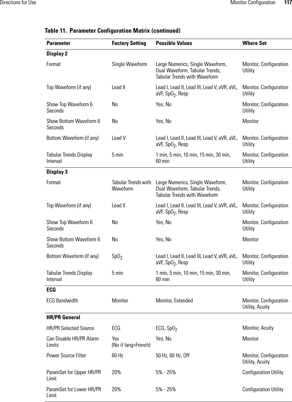 Directions for Use Monitor Configuration 117Display 2Format Single Waveform Large Numerics, Single Waveform, Dual Waveform, Tabular Trends, Tabular Trends with WaveformMonitor, Configuration UtilityTop Waveform (if any) Lead II Lead I, Lead II, Lead III, Lead V, aVR, aVL, aVF, SpO2, RespMonitor, Configuration UtilityShow Top Waveform 6 SecondsNo Yes, No Monitor, Configuration UtilityShow Bottom Waveform 6 SecondsNo Yes, No MonitorBottom Waveform (if any) Lead V Lead I, Lead II, Lead III, Lead V, aVR, aVL, aVF, SpO2, RespMonitor, Configuration UtilityTabular Trends Display Interval5 min 1 min, 5 min, 10 min, 15 min, 30 min, 60 minMonitor, Configuration UtilityDisplay 3Format Tabular Trends with WaveformLarge Numerics, Single Waveform, Dual Waveform, Tabular Trends, Tabular Trends with WaveformMonitor, Configuration UtilityTop Waveform (if any) Lead II Lead I, Lead II, Lead III, Lead V, aVR, aVL, aVF, SpO2, RespMonitor, Configuration UtilityShow Top Waveform 6 SecondsNo Yes, No Monitor, Configuration UtilityShow Bottom Waveform 6 SecondsNo Yes, No MonitorBottom Waveform (if any) SpO2Lead I, Lead II, Lead III, Lead V, aVR, aVL, aVF, SpO2, RespMonitor, Configuration UtilityTabular Trends Display Interval5 min 1 min, 5 min, 10 min, 15 min, 30 min, 60 minMonitor, Configuration UtilityECGECG Bandwidth Monitor Monitor, Extended Monitor, Configuration Utility, AcuityHR/PR GeneralHR/PR Selected Source ECG ECG, SpO2Monitor, AcuityCan Disable HR/PR Alarm LimitsYes (No if lang=French)Yes, No MonitorPower Source Filter 60 Hz 50 Hz, 60 Hz, Off Monitor, Configuration Utility, AcuityParamSet for Upper HR/PR Limit20% 5% - 25% Configuration UtilityParamSet for Lower HR/PR Limit20% 5% - 25% Configuration UtilityTable 11.  Parameter Configuration Matrix (continued)Parameter Factory Setting Possible Values Where Set