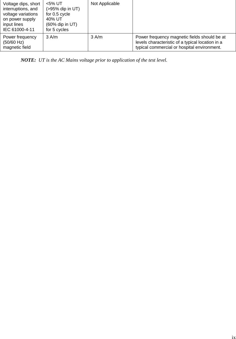  ix Voltage dips, short interruptions, and voltage variations on power supply input lines  IEC 61000-4-11 &lt;5% UT (&gt;95% dip in UT) for 0.5 cycle 40% UT (60% dip in UT) for 5 cycles Not Applicable   Power frequency (50/60 Hz) magnetic field 3 A/m  3 A/m  Power frequency magnetic fields should be at levels characteristic of a typical location in a typical commercial or hospital environment.  NOTE:  UT is the AC Mains voltage prior to application of the test level.  