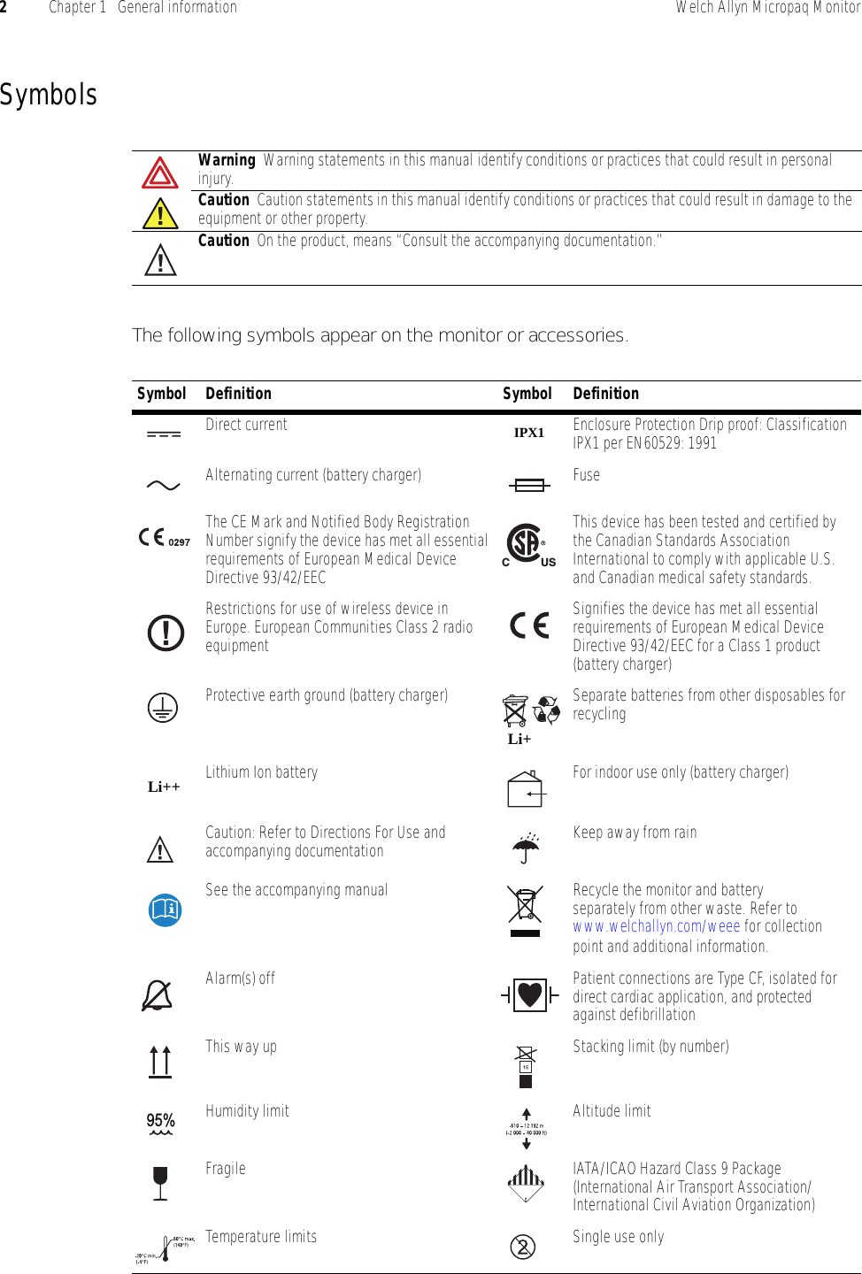 2Chapter 1   General information Welch Allyn Micropaq MonitorSymbolsThe following symbols appear on the monitor or accessories.Warning Warning statements in this manual identify conditions or practices that could result in personal injury. Caution Caution statements in this manual identify conditions or practices that could result in damage to the equipment or other property.Caution On the product, means “Consult the accompanying documentation.” Symbol Definition Symbol DefinitionDirect current Enclosure Protection Drip proof: Classification IPX1 per EN60529: 1991Alternating current (battery charger) FuseThe CE Mark and Notified Body Registration Number signify the device has met all essential requirements of European Medical Device Directive 93/42/EECThis device has been tested and certified by the Canadian Standards Association International to comply with applicable U.S. and Canadian medical safety standards.Restrictions for use of wireless device in Europe. European Communities Class 2 radio equipmentSignifies the device has met all essential requirements of European Medical Device Directive 93/42/EEC for a Class 1 product (battery charger)Protective earth ground (battery charger) Separate batteries from other disposables for recyclingLithium Ion battery For indoor use only (battery charger)Caution: Refer to Directions For Use and accompanying documentation Keep away from rainSee the accompanying manual Recycle the monitor and battery separately from other waste. Refer towww.welchallyn.com/weee for collection point and additional information.Alarm(s) off Patient connections are Type CF, isolated for direct cardiac application, and protected against defibrillationThis way up Stacking limit (by number)Humidity limit Altitude limitFragile IATA/ICAO Hazard Class 9 Package(International Air Transport Association/International Civil Aviation Organization)Temperature limits Single use onlyIPX1CUSLi+Li++9