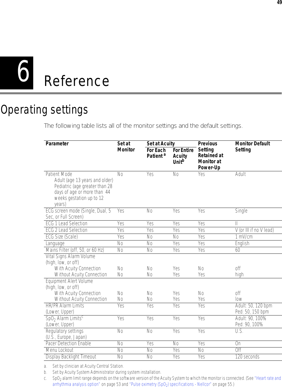 649ReferenceOperating settingsThe following table lists all of the monitor settings and the default settings.Parameter Set at Monitor Set at Acuity Previous Setting Retained at Monitor at Power-UpMonitor Default SettingFor Each Patient aa. Set by clinician at Acuity Central Station.For Entire Acuity Unitbb. Set by Acuity System Administrator during system installation.Patient ModeAdult (age 13 years and older)Pediatric (age greater than 28days of age or more than  44weeks gestation up to 12years) No Yes No Yes AdultECG screen mode (Single, Dual, 5 Sec, or Full Screen) Yes No Yes Yes SingleECG 1 Lead Selection Yes Yes Yes Yes IIECG 2 Lead Selection Yes Yes Yes Yes V (or III if no V lead)ECG Size (Scale) Yes No No Yes 1 mV/cmLanguage No No Yes Yes EnglishMains Filter (off, 50, or 60 Hz)  No No Yes Yes 60Vital Signs Alarm Volume(high, low, or off)With Acuity ConnectionWithout Acuity Connection NoNo NoNo YesYes NoYes offhighEquipment Alert Volume(high, low, or off)With Acuity ConnectionWithout Acuity Connection NoNo NoNo YesYes NoYes offlowHR/PR Alarm Limits(Lower, Upper) Yes Yes Yes Yes Adult: 50, 120 bpmPed: 50, 150 bpmSpO2 Alarm Limitsc(Lower, Upper)c. SpO2 alarm limit range depends on the software version of the Acuity System to which the monitor is connected. (See “Heart rate and arrhythmia analysis option” on page 53 and “Pulse oximetry (SpO2) specifications - Nellcor” on page 55.)Yes Yes Yes Yes Adult: 90, 100%Ped: 90, 100%Regulatory settings(U.S., Europe, Japan) No No Yes Yes U.S.Pacer Detection Enable No Yes No Yes OnMenu Lockout No No Yes No OffDisplay Backlight Timeout No No Yes Yes 120 seconds