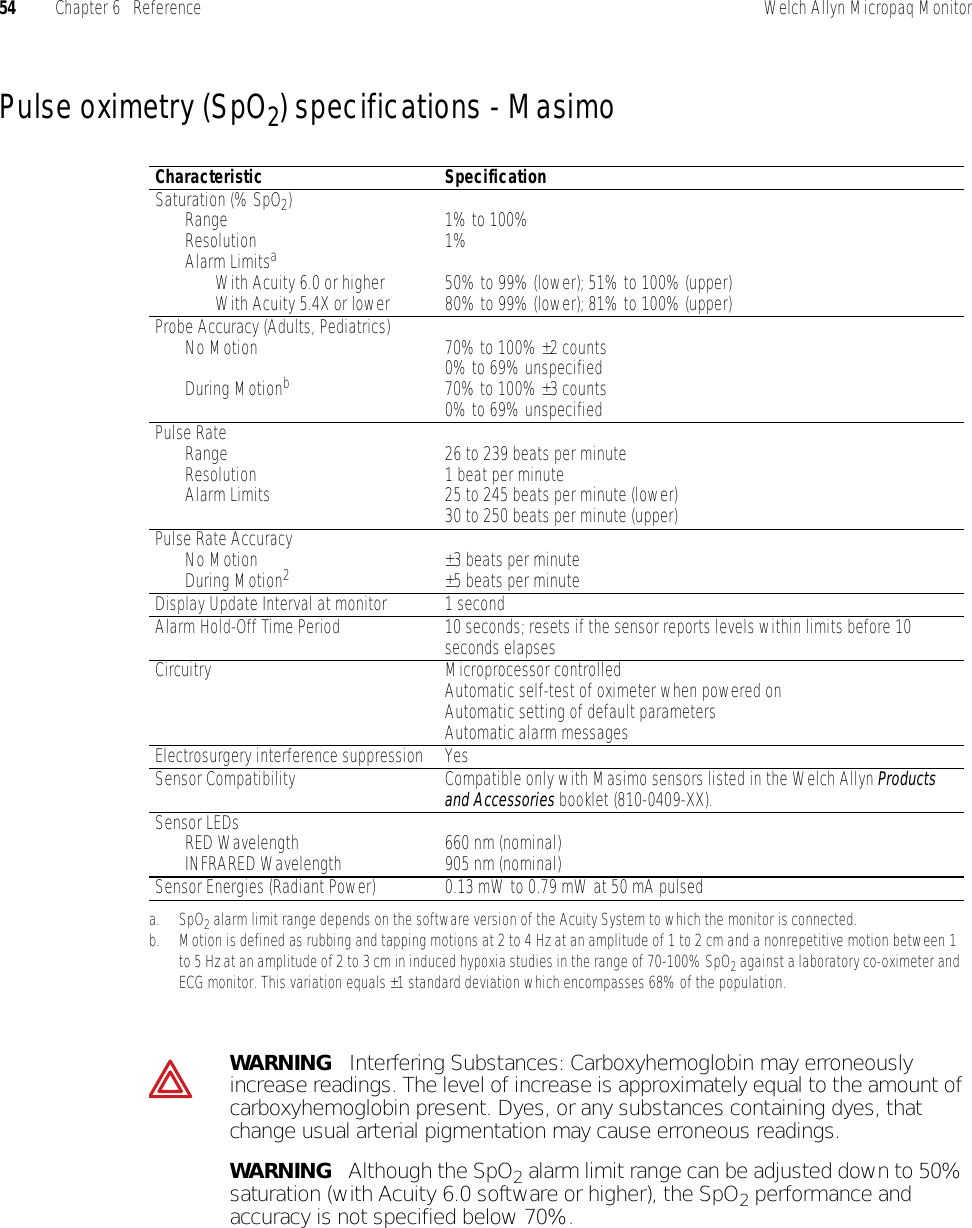 54 Chapter 6   Reference Welch Allyn Micropaq MonitorPulse oximetry (SpO2) specifications - MasimoCharacteristic SpecificationSaturation (% SpO2)RangeResolutionAlarm LimitsaWith Acuity 6.0 or higherWith Acuity 5.4X or lowera. SpO2 alarm limit range depends on the software version of the Acuity System to which the monitor is connected.1% to 100%1%50% to 99% (lower); 51% to 100% (upper)80% to 99% (lower); 81% to 100% (upper)Probe Accuracy (Adults, Pediatrics)No MotionDuring Motionbb. Motion is defined as rubbing and tapping motions at 2 to 4 Hz at an amplitude of 1 to 2 cm and a nonrepetitive motion between 1 to 5 Hz at an amplitude of 2 to 3 cm in induced hypoxia studies in the range of 70-100% SpO2 against a laboratory co-oximeter and ECG monitor. This variation equals ±1 standard deviation which encompasses 68% of the population.70% to 100% ±2 counts0% to 69% unspecified70% to 100% ±3 counts0% to 69% unspecifiedPulse RateRangeResolutionAlarm Limits26 to 239 beats per minute1 beat per minute25 to 245 beats per minute (lower)30 to 250 beats per minute (upper)Pulse Rate AccuracyNo MotionDuring Motion2±3 beats per minute±5 beats per minuteDisplay Update Interval at monitor 1 secondAlarm Hold-Off Time Period 10 seconds; resets if the sensor reports levels within limits before 10 seconds elapsesCircuitry Microprocessor controlledAutomatic self-test of oximeter when powered onAutomatic setting of default parametersAutomatic alarm messagesElectrosurgery interference suppression YesSensor Compatibility Compatible only with Masimo sensors listed in the Welch Allyn Products and Accessories booklet (810-0409-XX).Sensor LEDsRED WavelengthINFRARED Wavelength 660 nm (nominal)905 nm (nominal)Sensor Energies (Radiant Power) 0.13 mW to 0.79 mW at 50 mA pulsedWARNING   Interfering Substances: Carboxyhemoglobin may erroneously increase readings. The level of increase is approximately equal to the amount of carboxyhemoglobin present. Dyes, or any substances containing dyes, that change usual arterial pigmentation may cause erroneous readings.WARNING   Although the SpO2 alarm limit range can be adjusted down to 50% saturation (with Acuity 6.0 software or higher), the SpO2 performance and accuracy is not specified below 70%.