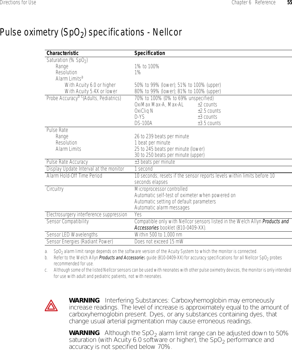 Directions for Use Chapter 6   Reference 55Pulse oximetry (SpO2) specifications - NellcorCharacteristic SpecificationSaturation (% SpO2)RangeResolutionAlarm LimitsaWith Acuity 6.0 or higherWith Acuity 5.4X or lowera. SpO2 alarm limit range depends on the software version of the Acuity System to which the monitor is connected.1% to 100%1%50% to 99% (lower); 51% to 100% (upper)80% to 99% (lower); 81% to 100% (upper)Probe Accuracyb c(Adults, Pediatrics)b. Refer to the Welch Allyn Products and Accessories guide (810-0409-XX) for accuracy specifications for all Nellcor SpO2 probes recommended for use.c. Although some of the listed Nellcor sensors can be used with neonates with other pulse oximetry devices, the monitor is only intended for use with adult and pediatric patients, not with neonates.70% to 100% (0% to 69% unspecified)OxiMax Max-A, Max-AL ±2 countsOxiCliq N ±2.5 countsD-YS ±3 countsDS-100A ±3.5 countsPulse RateRangeResolutionAlarm Limits26 to 239 beats per minute1 beat per minute25 to 245 beats per minute (lower)30 to 250 beats per minute (upper)Pulse Rate Accuracy ±3 beats per minuteDisplay Update Interval at the monitor 1 secondAlarm Hold-Off Time Period 10 seconds; resets if the sensor reports levels within limits before 10 seconds elapsesCircuitry Microprocessor controlledAutomatic self-test of oximeter when powered onAutomatic setting of default parametersAutomatic alarm messagesElectrosurgery interference suppression YesSensor Compatibility Compatible only with Nellcor sensors listed in the Welch Allyn Products and Accessories booklet (810-0409-XX).Sensor LED Wavelengths Within 500 to 1,000 nmSensor Energies (Radiant Power) Does not exceed 15 mWWARNING   Interfering Substances: Carboxyhemoglobin may erroneously increase readings. The level of increase is approximately equal to the amount of carboxyhemoglobin present. Dyes, or any substances containing dyes, that change usual arterial pigmentation may cause erroneous readings.WARNING   Although the SpO2 alarm limit range can be adjusted down to 50% saturation (with Acuity 6.0 software or higher), the SpO2 performance and accuracy is not specified below 70%.