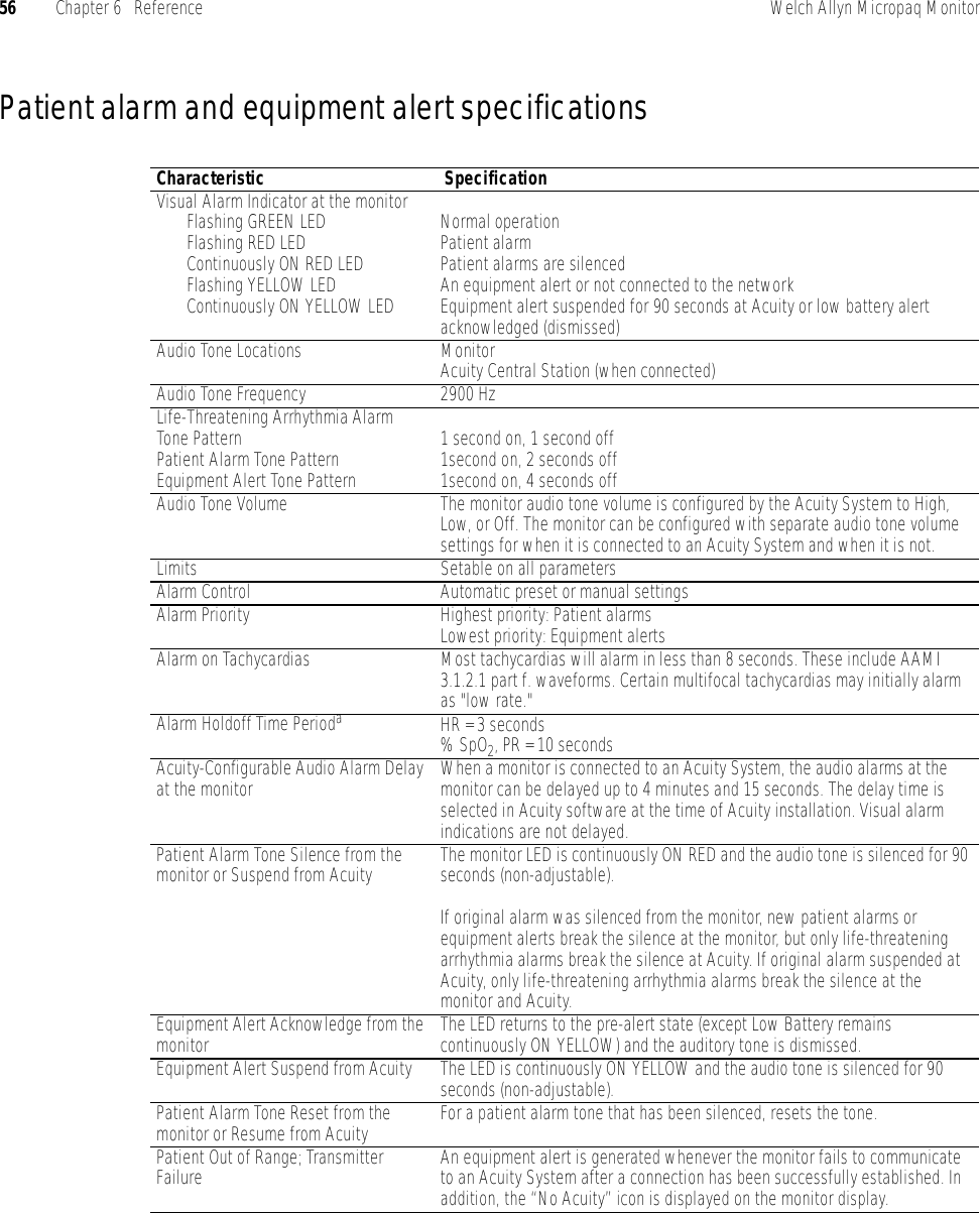 56 Chapter 6   Reference Welch Allyn Micropaq MonitorPatient alarm and equipment alert specificationsCharacteristic  SpecificationVisual Alarm Indicator at the monitorFlashing GREEN LEDFlashing RED LEDContinuously ON RED LEDFlashing YELLOW LEDContinuously ON YELLOW LEDNormal operationPatient alarmPatient alarms are silencedAn equipment alert or not connected to the networkEquipment alert suspended for 90 seconds at Acuity or low battery alert acknowledged (dismissed)Audio Tone Locations MonitorAcuity Central Station (when connected)Audio Tone Frequency 2900 HzLife-Threatening Arrhythmia Alarm Tone PatternPatient Alarm Tone PatternEquipment Alert Tone Pattern1 second on, 1 second off1second on, 2 seconds off1second on, 4 seconds offAudio Tone Volume The monitor audio tone volume is configured by the Acuity System to High, Low, or Off. The monitor can be configured with separate audio tone volume settings for when it is connected to an Acuity System and when it is not.Limits Setable on all parametersAlarm Control Automatic preset or manual settingsAlarm Priority Highest priority: Patient alarmsLowest priority: Equipment alertsAlarm on Tachycardias Most tachycardias will alarm in less than 8 seconds. These include AAMI 3.1.2.1 part f. waveforms. Certain multifocal tachycardias may initially alarm as &quot;low rate.&quot;Alarm Holdoff Time PeriodaHR = 3 seconds% SpO2, PR = 10 secondsAcuity-Configurable Audio Alarm Delay at the monitor When a monitor is connected to an Acuity System, the audio alarms at the monitor can be delayed up to 4 minutes and 15 seconds. The delay time is selected in Acuity software at the time of Acuity installation. Visual alarm indications are not delayed.Patient Alarm Tone Silence from the monitor or Suspend from Acuity The monitor LED is continuously ON RED and the audio tone is silenced for 90 seconds (non-adjustable). If original alarm was silenced from the monitor, new patient alarms or equipment alerts break the silence at the monitor, but only life-threatening arrhythmia alarms break the silence at Acuity. If original alarm suspended at Acuity, only life-threatening arrhythmia alarms break the silence at the monitor and Acuity.Equipment Alert Acknowledge from the monitor The LED returns to the pre-alert state (except Low Battery remains continuously ON YELLOW) and the auditory tone is dismissed. Equipment Alert Suspend from Acuity The LED is continuously ON YELLOW and the audio tone is silenced for 90 seconds (non-adjustable).Patient Alarm Tone Reset from the monitor or Resume from Acuity For a patient alarm tone that has been silenced, resets the tone.Patient Out of Range; Transmitter Failure An equipment alert is generated whenever the monitor fails to communicate to an Acuity System after a connection has been successfully established. In addition, the “No Acuity” icon is displayed on the monitor display.