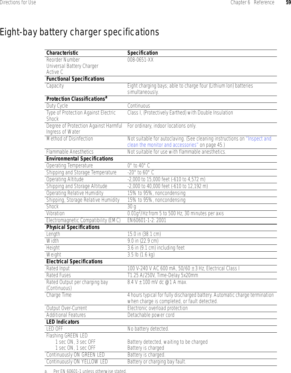 Directions for Use Chapter 6   Reference 59Eight-bay battery charger specificationsCharacteristic SpecificationReorder NumberUniversal Battery ChargerActive C008-0651-XXFunctional SpecificationsCapacity Eight charging bays; able to charge four (Lithium Ion) batteries simultaneously.Protection Classificationsaa. Per EN 60601-1 unless otherwise stated.Duty Cycle ContinuousType of Protection Against Electric Shock Class I, (Protectively Earthed) with Double InsulationDegree of Protection Against Harmful Ingress of Water For ordinary, indoor locations only.Method of Disinfection Not suitable for autoclaving. (See cleaning instructions on “Inspect and clean the monitor and accessories” on page 45.)Flammable Anesthetics Not suitable for use with flammable anesthetics. Environmental SpecificationsOperating Temperature 0° to 40° CShipping and Storage Temperature -20° to 60° COperating Altitude -2,000 to 15,000 feet (-610 to 4,572 m)Shipping and Storage Altitude -2,000 to 40,000 feet (-610 to 12,192 m)Operating Relative Humidity 15% to 95%, noncondensingShipping, Storage Relative Humidity 15% to 95%, noncondensingShock 30 gVibration 0.01g2/Hz from 5 to 500 Hz, 30 minutes per axisElectromagnetic Compatibility (EMC) EN60601-1-2: 2001Physical SpecificationsLength 15.0 in (38.1 cm)Width 9.0 in (22.9 cm)Height 3.6 in (9.1 cm) including feetWeight 3.5 lb (1.6 kg)Electrical SpecificationsRated Input 100 V-240 V AC 600 mA, 50/60 ± 3 Hz, Electrical Class IRated Fuses T1.25 A/250V, Time-Delay 5x20mmRated Output per charging bay (Continuous) 8.4 V ± 100 mV dc @1 A max.Charge Time 4 hours typical for fully discharged battery. Automatic charge termination when charge is completed, or fault detected.Output Over-Current  Electronic overload protectionAdditional Features Detachable power cordLED IndicatorsLED OFF No battery detected.Flashing GREEN LED1 sec ON, 3 sec OFF1 sec ON, 1 sec OFF Battery detected, waiting to be chargedBattery is chargedContinuously ON GREEN LED Battery is charged.Continuously ON YELLOW LED Battery or charging bay fault.