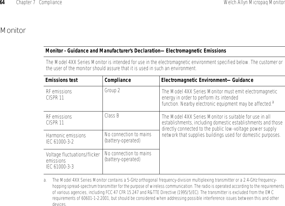 64 Chapter 7   Compliance Welch Allyn Micropaq MonitorMonitor Monitor - Guidance and Manufacturer’s Declaration—Electromagnetic EmissionsThe Model 4XX Series Monitor is intended for use in the electromagnetic environment specified below. The customer or the user of the monitor should assure that it is used in such an environment.Emissions test Compliance Electromagnetic Environment—GuidanceRF emissionsCISPR 11 Group 2 The Model 4XX Series Monitor must emit electromagnetic energy in order to perform its intendedfunction. Nearby electronic equipment may be affected.a a. The Model 4XX Series Monitor contains a 5-GHz orthogonal frequency-division multiplexing transmitter or a 2.4-GHz frequency-hopping spread-spectrum transmitter for the purpose of wireless communication. The radio is operated according to the requirements of various agencies, including FCC 47 CFR 15.247 and R&amp;TTE Directive (1995/5/EC). The transmitter is excluded from the EMC requirements of 60601-1-2:2001, but should be considered when addressing possible interference issues between this and other devices.RF emissionsCISPR 11 Class B The Model 4XX Series Monitor is suitable for use in all establishments, including domestic establishments and those directly connected to the public low-voltage power supply network that supplies buildings used for domestic purposes.Harmonic emissionsIEC 61000-3-2 No connection to mains (battery-operated)Voltage fluctuations/flicker emissionsIEC 61000-3-3No connection to mains (battery-operated)