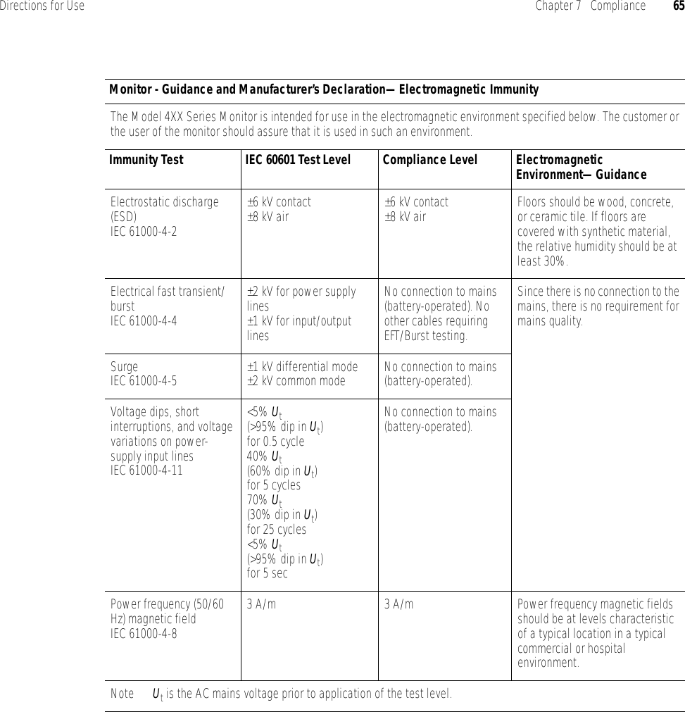 Directions for Use Chapter 7   Compliance 65Monitor - Guidance and Manufacturer’s Declaration—Electromagnetic ImmunityThe Model 4XX Series Monitor is intended for use in the electromagnetic environment specified below. The customer or the user of the monitor should assure that it is used in such an environment.Immunity Test IEC 60601 Test Level Compliance Level Electromagnetic Environment—GuidanceElectrostatic discharge (ESD)IEC 61000-4-2±6 kV contact±8 kV air ±6 kV contact±8 kV air Floors should be wood, concrete, or ceramic tile. If floors are covered with synthetic material, the relative humidity should be at least 30%.Electrical fast transient/burstIEC 61000-4-4±2 kV for power supply lines±1 kV for input/output linesNo connection to mains (battery-operated). No other cables requiring EFT/Burst testing.Since there is no connection to the mains, there is no requirement for mains quality.SurgeIEC 61000-4-5 ±1 kV differential mode±2 kV common mode No connection to mains (battery-operated). Voltage dips, short interruptions, and voltage variations on power-supply input linesIEC 61000-4-11&lt;5% Ut(&gt;95% dip in Ut)for 0.5 cycle40% Ut(60% dip in Ut)for 5 cycles70% Ut(30% dip in Ut)for 25 cycles&lt;5% Ut(&gt;95% dip in Ut)for 5 secNo connection to mains (battery-operated). Power frequency (50/60 Hz) magnetic fieldIEC 61000-4-83 A/m 3 A/m Power frequency magnetic fields should be at levels characteristic of a typical location in a typical commercial or hospital environment.Note Ut is the AC mains voltage prior to application of the test level.