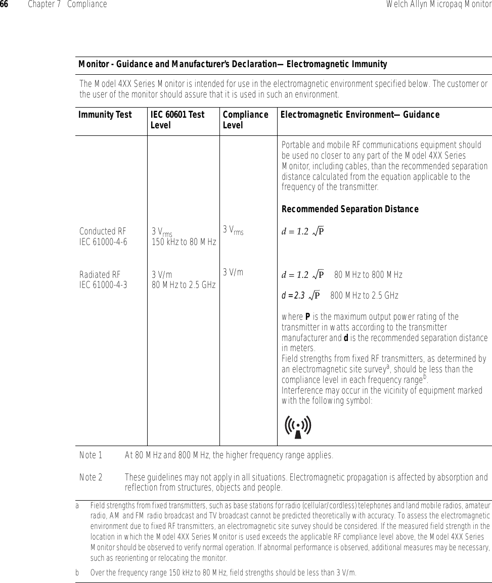 66 Chapter 7   Compliance Welch Allyn Micropaq MonitorMonitor - Guidance and Manufacturer’s Declaration—Electromagnetic ImmunityThe Model 4XX Series Monitor is intended for use in the electromagnetic environment specified below. The customer or the user of the monitor should assure that it is used in such an environment.Immunity Test IEC 60601 Test Level Compliance Level Electromagnetic Environment—GuidancePortable and mobile RF communications equipment should be used no closer to any part of the Model 4XX Series Monitor, including cables, than the recommended separation distance calculated from the equation applicable to the frequency of the transmitter.Recommended Separation DistanceConducted RFIEC 61000-4-6 3 Vrms150 kHz to 80 MHz 3 Vrms d = 1.2 Radiated RFIEC 61000-4-3 3 V/m80 MHz to 2.5 GHz 3 V/m d = 1.2    80 MHz to 800 MHzd = 2.3    800 MHz to 2.5 GHzwhere P is the maximum output power rating of the transmitter in watts according to the transmitter manufacturer and d is the recommended separation distance in meters.Field strengths from fixed RF transmitters, as determined by an electromagnetic site surveya, should be less than the compliance level in each frequency rangeb.Interference may occur in the vicinity of equipment marked with the following symbol:Note 1 At 80 MHz and 800 MHz, the higher frequency range applies.Note 2 These guidelines may not apply in all situations. Electromagnetic propagation is affected by absorption and reflection from structures, objects and people.a Field strengths from fixed transmitters, such as base stations for radio (cellular/cordless) telephones and land mobile radios, amateur radio, AM and FM radio broadcast and TV broadcast cannot be predicted theoretically with accuracy. To assess the electromagnetic environment due to fixed RF transmitters, an electromagnetic site survey should be considered. If the measured field strength in the location in which the Model 4XX Series Monitor is used exceeds the applicable RF compliance level above, the Model 4XX Series Monitor should be observed to verify normal operation. If abnormal performance is observed, additional measures may be necessary, such as reorienting or relocating the monitor.b Over the frequency range 150 kHz to 80 MHz, field strengths should be less than 3 V/m.PPP