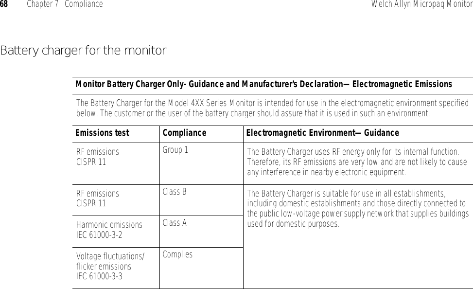 68 Chapter 7   Compliance Welch Allyn Micropaq MonitorBattery charger for the monitor Monitor Battery Charger Only- Guidance and Manufacturer’s Declaration—Electromagnetic EmissionsThe Battery Charger for the Model 4XX Series Monitor is intended for use in the electromagnetic environment specified below. The customer or the user of the battery charger should assure that it is used in such an environment.Emissions test Compliance Electromagnetic Environment—GuidanceRF emissionsCISPR 11 Group 1 The Battery Charger uses RF energy only for its internal function. Therefore, its RF emissions are very low and are not likely to cause any interference in nearby electronic equipment.RF emissionsCISPR 11 Class B The Battery Charger is suitable for use in all establishments, including domestic establishments and those directly connected to the public low-voltage power supply network that supplies buildings used for domestic purposes.Harmonic emissionsIEC 61000-3-2 Class AVoltage fluctuations/flicker emissionsIEC 61000-3-3Complies