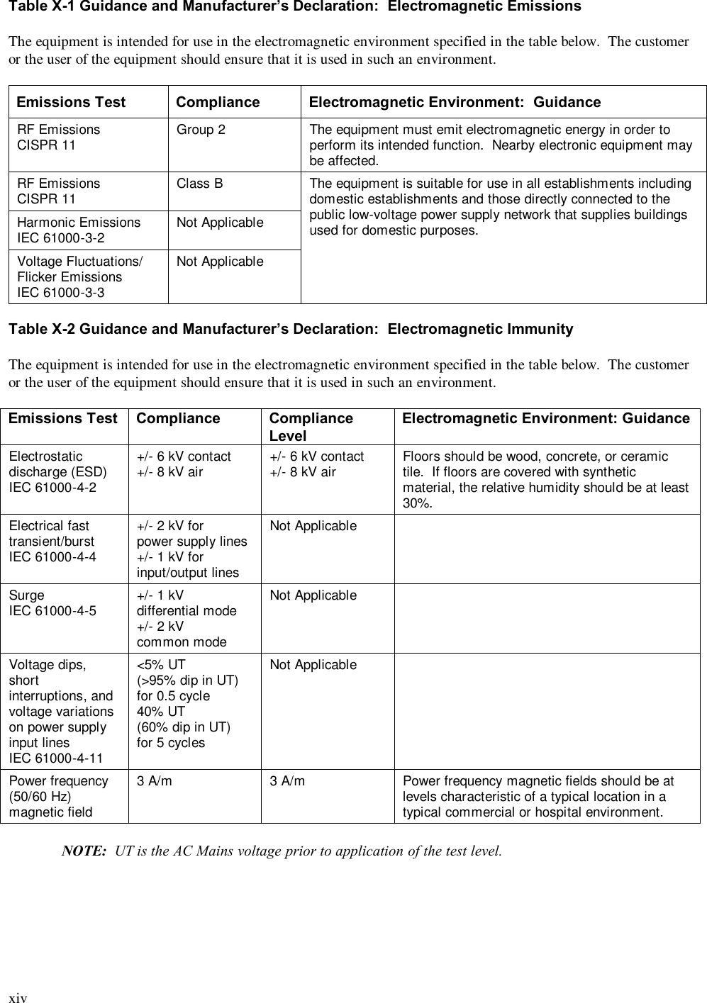  xiv  Table X-1 Guidance and Manufacturer’s Declaration:  Electromagnetic Emissions  The equipment is intended for use in the electromagnetic environment specified in the table below.  The customer or the user of the equipment should ensure that it is used in such an environment.  Emissions Test Compliance Electromagnetic Environment:  Guidance RF Emissions CISPR 11  Group 2  The equipment must emit electromagnetic energy in order to perform its intended function.  Nearby electronic equipment may be affected. RF Emissions CISPR 11  Class B  The equipment is suitable for use in all establishments including domestic establishments and those directly connected to the public low-voltage power supply network that supplies buildings used for domestic purposes. Harmonic Emissions IEC 61000-3-2  Not Applicable Voltage Fluctuations/ Flicker Emissions IEC 61000-3-3 Not Applicable  Table X-2 Guidance and Manufacturer’s Declaration:  Electromagnetic Immunity  The equipment is intended for use in the electromagnetic environment specified in the table below.  The customer or the user of the equipment should ensure that it is used in such an environment.  Emissions Test Compliance Compliance Level Electromagnetic Environment: Guidance Electrostatic discharge (ESD) IEC 61000-4-2 +/- 6 kV contact +/- 8 kV air  +/- 6 kV contact +/- 8 kV air  Floors should be wood, concrete, or ceramic tile.  If floors are covered with synthetic material, the relative humidity should be at least 30%. Electrical fast transient/burst IEC 61000-4-4 +/- 2 kV for power supply lines +/- 1 kV for input/output lines Not Applicable   Surge IEC 61000-4-5  +/- 1 kV differential mode +/- 2 kV common mode Not Applicable   Voltage dips, short interruptions, and voltage variations on power supply input lines  IEC 61000-4-11 &lt;5% UT (&gt;95% dip in UT) for 0.5 cycle 40% UT (60% dip in UT) for 5 cycles Not Applicable   Power frequency (50/60 Hz) magnetic field 3 A/m  3 A/m  Power frequency magnetic fields should be at levels characteristic of a typical location in a typical commercial or hospital environment.  NOTE:  UT is the AC Mains voltage prior to application of the test level.  