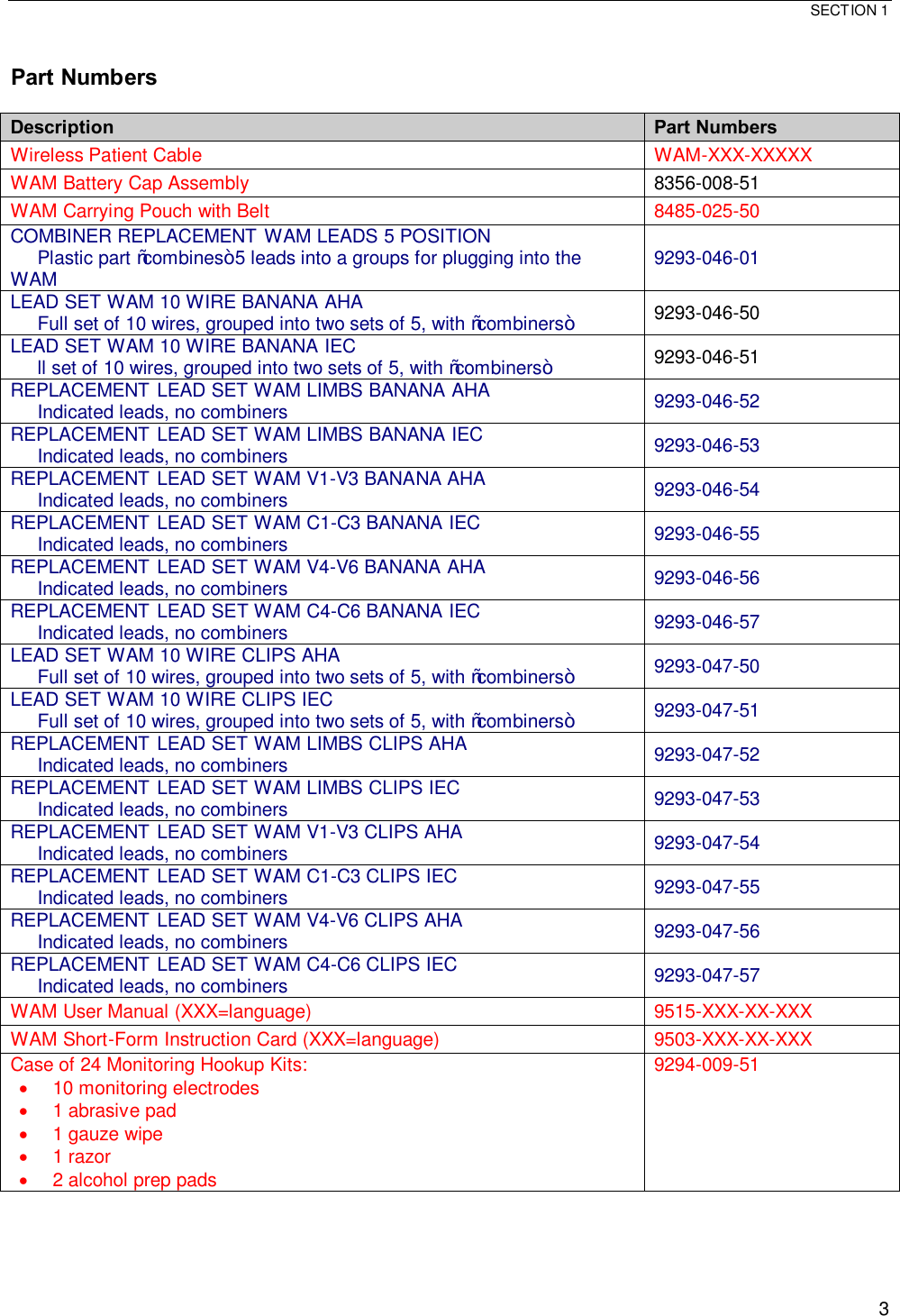  SECTION 1   3 Part Numbers  Description  Part Numbers Wireless Patient Cable  WAM-XXX-XXXXX WAM Battery Cap Assembly  8356-008-51 WAM Carrying Pouch with Belt   8485-025-50 COMBINER REPLACEMENT WAM LEADS 5 POSITION      Plastic part “combines” 5 leads into a groups for plugging into the WAM 9293-046-01  LEAD SET WAM 10 WIRE BANANA AHA       Full set of 10 wires, grouped into two sets of 5, with “combiners” 9293-046-50 LEAD SET WAM 10 WIRE BANANA IEC       ll set of 10 wires, grouped into two sets of 5, with “combiners” 9293-046-51  REPLACEMENT LEAD SET WAM LIMBS BANANA AHA      Indicated leads, no combiners  9293-046-52 REPLACEMENT LEAD SET WAM LIMBS BANANA IEC      Indicated leads, no combiners  9293-046-53  REPLACEMENT LEAD SET WAM V1-V3 BANANA AHA      Indicated leads, no combiners  9293-046-54 REPLACEMENT LEAD SET WAM C1-C3 BANANA IEC      Indicated leads, no combiners  9293-046-55  REPLACEMENT LEAD SET WAM V4-V6 BANANA AHA      Indicated leads, no combiners  9293-046-56  REPLACEMENT LEAD SET WAM C4-C6 BANANA IEC      Indicated leads, no combiners  9293-046-57 LEAD SET WAM 10 WIRE CLIPS AHA      Full set of 10 wires, grouped into two sets of 5, with “combiners” 9293-047-50  LEAD SET WAM 10 WIRE CLIPS IEC      Full set of 10 wires, grouped into two sets of 5, with “combiners” 9293-047-51 REPLACEMENT LEAD SET WAM LIMBS CLIPS AHA      Indicated leads, no combiners  9293-047-52  REPLACEMENT LEAD SET WAM LIMBS CLIPS IEC      Indicated leads, no combiners  9293-047-53  REPLACEMENT LEAD SET WAM V1-V3 CLIPS AHA      Indicated leads, no combiners  9293-047-54  REPLACEMENT LEAD SET WAM C1-C3 CLIPS IEC      Indicated leads, no combiners  9293-047-55  REPLACEMENT LEAD SET WAM V4-V6 CLIPS AHA      Indicated leads, no combiners  9293-047-56  REPLACEMENT LEAD SET WAM C4-C6 CLIPS IEC      Indicated leads, no combiners  9293-047-57  WAM User Manual (XXX=language)  9515-XXX-XX-XXX WAM Short-Form Instruction Card (XXX=language)  9503-XXX-XX-XXX Case of 24 Monitoring Hookup Kits: ·  10 monitoring electrodes ·  1 abrasive pad ·  1 gauze wipe ·  1 razor ·  2 alcohol prep pads 9294-009-51   