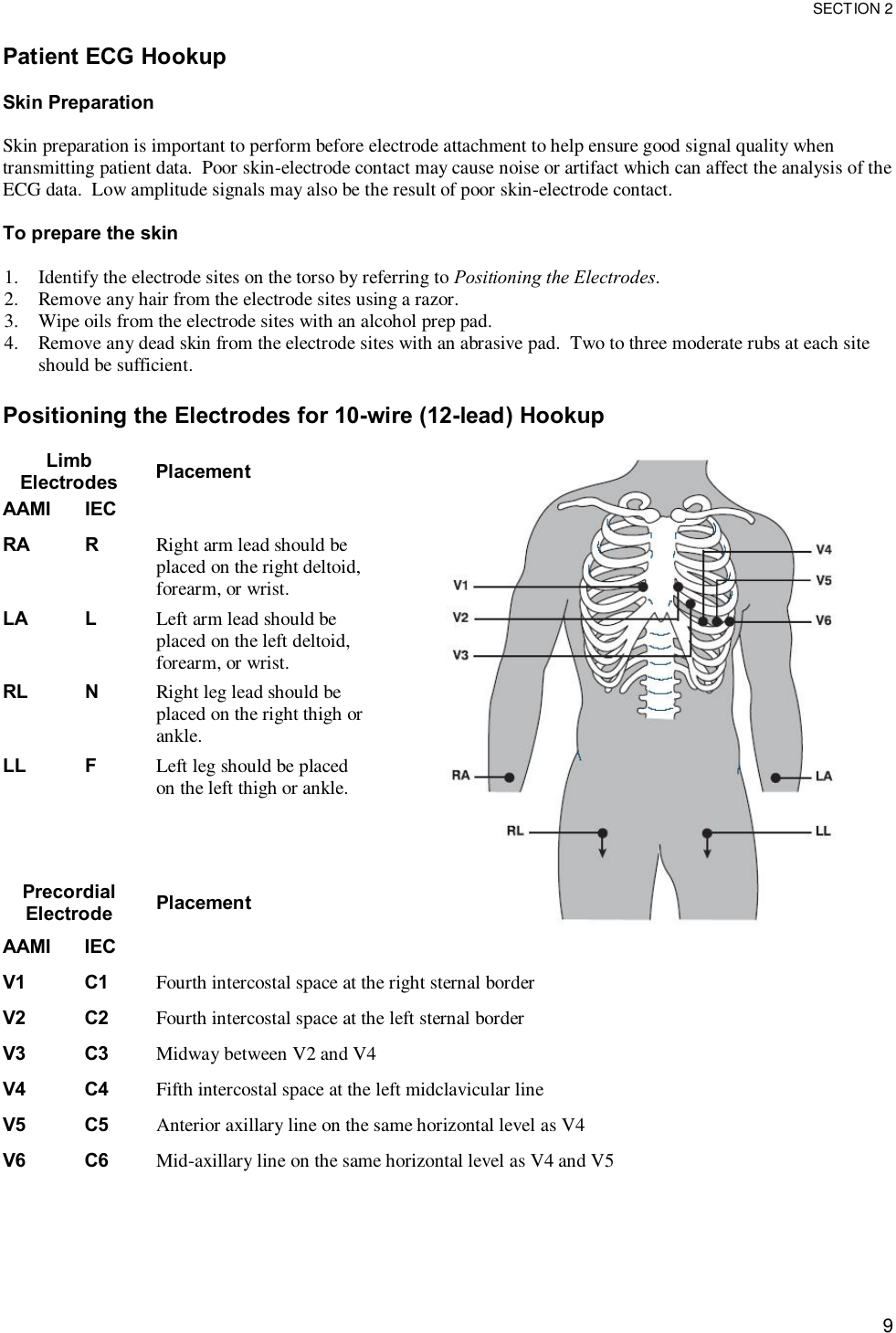  SECTION 2  9 Patient ECG Hookup  Skin Preparation  Skin preparation is important to perform before electrode attachment to help ensure good signal quality when transmitting patient data.  Poor skin-electrode contact may cause noise or artifact which can affect the analysis of the ECG data.  Low amplitude signals may also be the result of poor skin-electrode contact.  To prepare the skin  1. Identify the electrode sites on the torso by referring to Positioning the Electrodes. 2. Remove any hair from the electrode sites using a razor. 3. Wipe oils from the electrode sites with an alcohol prep pad. 4. Remove any dead skin from the electrode sites with an abrasive pad.  Two to three moderate rubs at each site should be sufficient.  Positioning the Electrodes for 10-wire (12-lead) Hookup  Limb Electrodes  Placement  AAMI IEC  RA R Right arm lead should be placed on the right deltoid, forearm, or wrist. LA L Left arm lead should be placed on the left deltoid, forearm, or wrist. RL N Right leg lead should be placed on the right thigh or ankle. LL F Left leg should be placed on the left thigh or ankle.       Precordial Electrode  Placement AAMI IEC  V1 C1 Fourth intercostal space at the right sternal border V2 C2 Fourth intercostal space at the left sternal border V3 C3 Midway between V2 and V4 V4 C4 Fifth intercostal space at the left midclavicular line V5 C5 Anterior axillary line on the same horizontal level as V4 V6 C6 Mid-axillary line on the same horizontal level as V4 and V5  