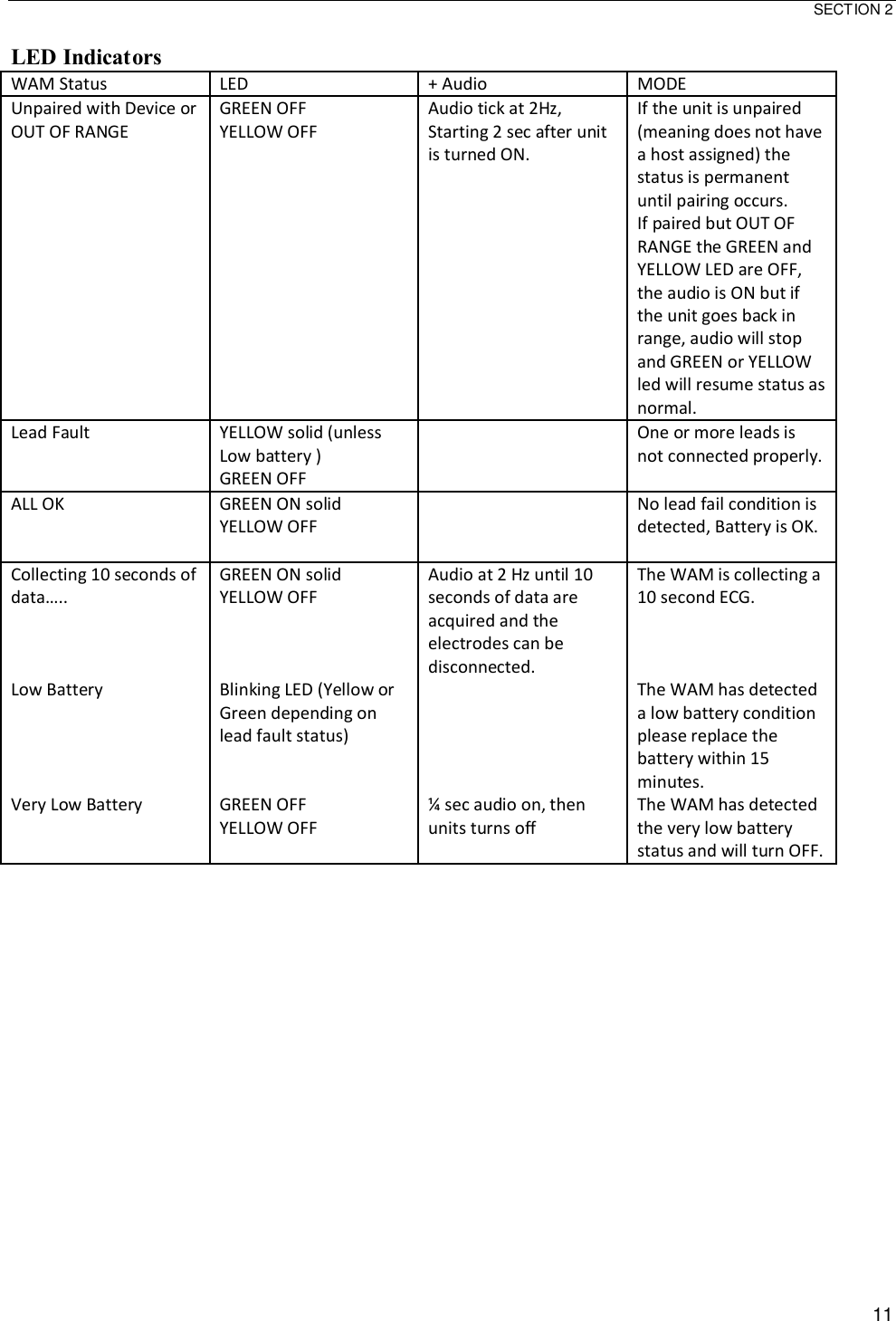  SECTION 2  11 LED Indicators WAM Status LED  + Audio MODE Unpaired with Device or OUT OF RANGE GREEN OFF YELLOW OFF Audio tick at 2Hz, Starting 2 sec after unit is turned ON. If the unit is unpaired (meaning does not have a host assigned) the status is permanent until pairing occurs. If paired but OUT OF RANGE the GREEN and YELLOW LED are OFF, the audio is ON but if the unit goes back in range, audio will stop and GREEN or YELLOW led will resume status as normal. Lead Fault YELLOW solid (unless Low battery ) GREEN OFF  One or more leads is not connected properly. ALL OK GREEN ON solid YELLOW OFF   No lead fail condition is detected, Battery is OK. Collecting 10 seconds of data….. GREEN ON solid YELLOW OFF Audio at 2 Hz until 10 seconds of data are acquired and the electrodes can be disconnected. The WAM is collecting a 10 second ECG. Low Battery Blinking LED (Yellow or Green depending on lead fault status)  The WAM has detected a low battery condition please replace the battery within 15 minutes. Very Low Battery GREEN OFF YELLOW OFF ¼ sec audio on, then units turns off The WAM has detected the very low battery status and will turn OFF.                