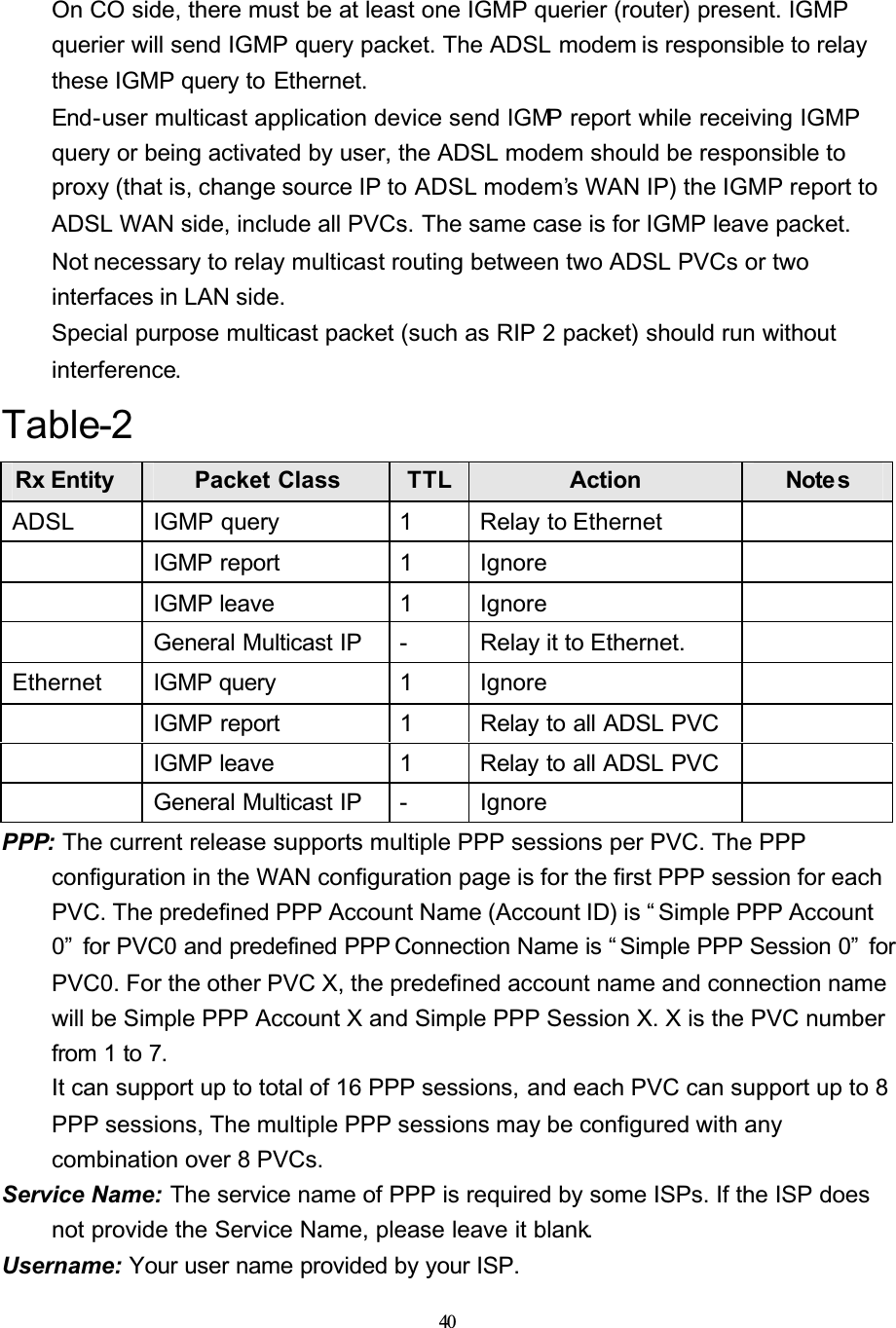 40On CO side, there must be at least one IGMP querier (router) present. IGMP querier will send IGMP query packet. The ADSL modem is responsible to relay these IGMP query to Ethernet.End-user multicast application device send IGMP report while receiving IGMP query or being activated by user, the ADSL modem should be responsible to proxy (that is, change source IP to ADSL modem’s WAN IP) the IGMP report to ADSL WAN side, include all PVCs. The same case is for IGMP leave packet.Not necessary to relay multicast routing between two ADSL PVCs or two interfaces in LAN side.Special purpose multicast packet (such as RIP 2 packet) should run without interference.Table-2Rx Entity  Packet Class TTL Action Note sADSL IGMP query 1 Relay to EthernetIGMP report 1 IgnoreIGMP leave  1 IgnoreGeneral Multicast IP  - Relay it to Ethernet.Ethernet IGMP query  1 IgnoreIGMP report 1 Relay to all ADSL PVCIGMP leave  1 Relay to all ADSL PVCGeneral Multicast IP  - IgnorePPP: The current release supports multiple PPP sessions per PVC. The PPP configuration in the WAN configuration page is for the first PPP session for each PVC. The predefined PPP Account Name (Account ID) is “ Simple PPP Account 0”  for PVC0 and predefined PPP Connection Name is “ Simple PPP Session 0”  for PVC0. For the other PVC X, the predefined account name and connection name will be Simple PPP Account X and Simple PPP Session X. X is the PVC number from 1 to 7.It can support up to total of 16 PPP sessions, and each PVC can support up to 8 PPP sessions, The multiple PPP sessions may be configured with any combination over 8 PVCs.Service Name: The service name of PPP is required by some ISPs. If the ISP does not provide the Service Name, please leave it blank.Username: Your user name provided by your ISP.