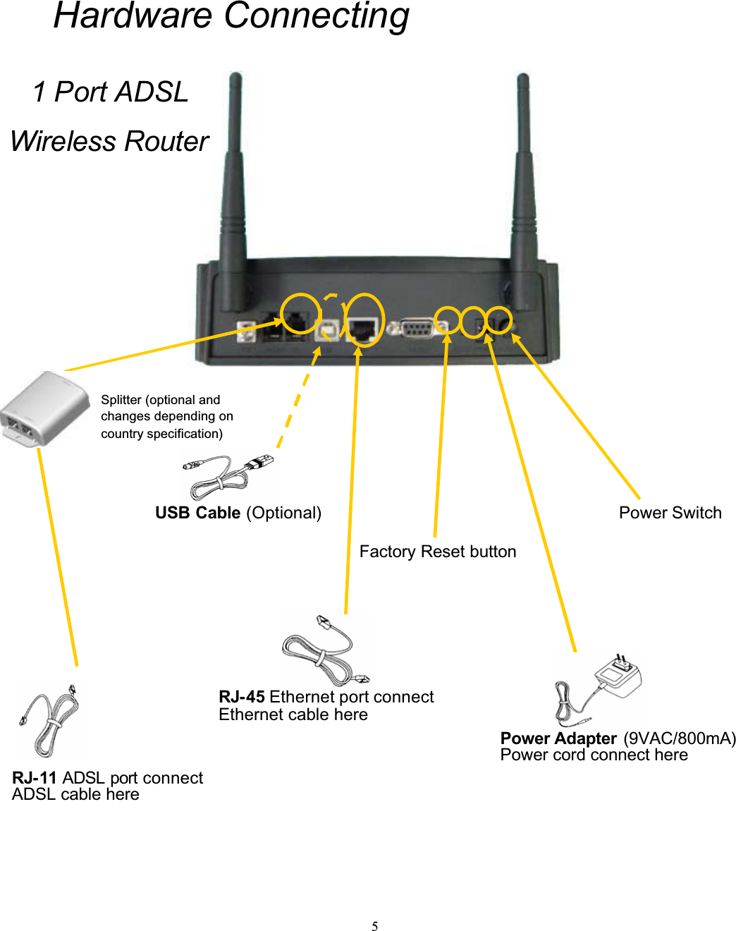 5Hardware Connecting1 Port ADSL Wireless RouterFactory Reset buttonPower SwitchRJ-11ADSL port connect ADSL cable hereRJ-45 Ethernet port connect Ethernet cable hereUSB Cable (Optional)Splitter (optional and changes depending on country specification)Power Adapter (9VAC/800mA)Power cord connect here