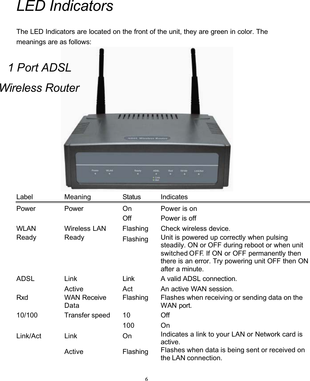 6LED IndicatorsThe LED Indicators are located on the front of the unit, they are green in color. The meanings are as follows:Label Meaning Status IndicatesPower Power On Power is onOff Power is offWLAN Wireless LAN Flashing Check wireless device.Ready Ready Flashing Unit is powered up correctly when pulsing steadily. ON or OFF during reboot or when unit switched OFF. If ON or OFF permanently then there is an error. Try powering unit OFF then ON after a minute.ADSL Link Link A valid ADSL connection.Active Act An active WAN session.Rxd WAN Receive DataFlashing Flashes when receiving or sending data on the WAN port.10/100 Transfer speed 10 Off100 OnLink/Act Link On Indicates a link to your LAN or Network card is active.Active Flashing Flashes when data is being sent or received on the LAN connection.1 Port ADSL Wireless Router