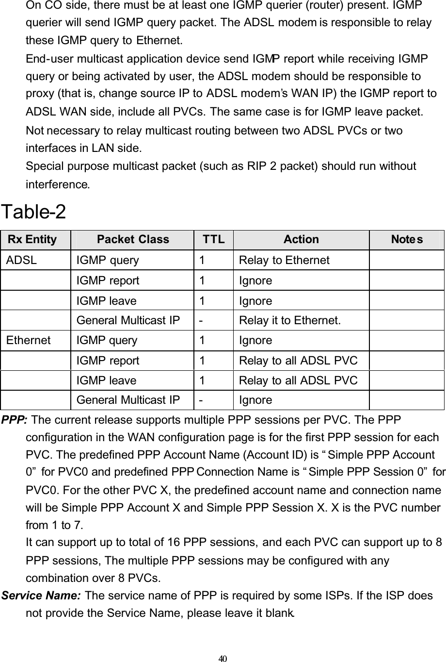 40On CO side, there must be at least one IGMP querier (router) present. IGMP querier will send IGMP query packet. The ADSL modem is responsible to relay these IGMP query to Ethernet.End-user multicast application device send IGMP report while receiving IGMP query or being activated by user, the ADSL modem should be responsible to proxy (that is, change source IP to ADSL modem’s WAN IP) the IGMP report to ADSL WAN side, include all PVCs. The same case is for IGMP leave packet.Not necessary to relay multicast routing between two ADSL PVCs or two interfaces in LAN side.Special purpose multicast packet (such as RIP 2 packet) should run without interference.Table-2Rx Entity  Packet Class TTL Action Note sADSL IGMP query 1 Relay to EthernetIGMP report 1 IgnoreIGMP leave  1 IgnoreGeneral Multicast IP  - Relay it to Ethernet.Ethernet IGMP query  1 IgnoreIGMP report 1 Relay to all ADSL PVCIGMP leave  1 Relay to all ADSL PVCGeneral Multicast IP  - IgnorePPP: The current release supports multiple PPP sessions per PVC. The PPP configuration in the WAN configuration page is for the first PPP session for each PVC. The predefined PPP Account Name (Account ID) is “ Simple PPP Account 0”  for PVC0 and predefined PPP Connection Name is “ Simple PPP Session 0”  for PVC0. For the other PVC X, the predefined account name and connection name will be Simple PPP Account X and Simple PPP Session X. X is the PVC number from 1 to 7.It can support up to total of 16 PPP sessions, and each PVC can support up to 8 PPP sessions, The multiple PPP sessions may be configured with any combination over 8 PVCs.Service Name: The service name of PPP is required by some ISPs. If the ISP does not provide the Service Name, please leave it blank.