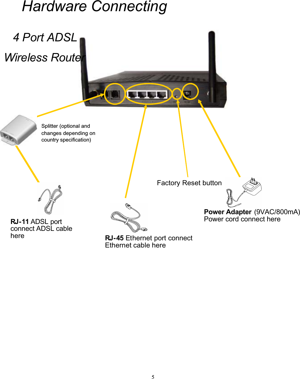 5Hardware ConnectingFactory Reset buttonRJ - 45 Ethernet port connect Ethernet cable hereRJ - 11ADSL port connect ADSL cable hereSplitter (optional and changes depending on country specification)Power Adapter (9VAC/800mA)Power cord connect here4 Port ADSL Wireless Router