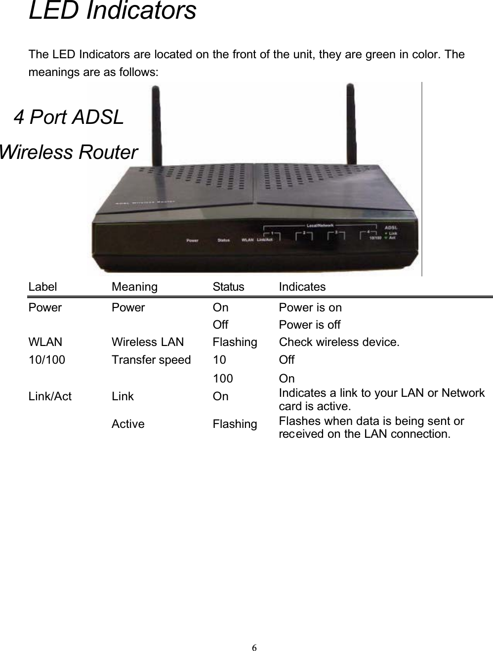 6LED IndicatorsThe LED Indicators are located on the front of the unit, they are green in color. The meanings are as follows:Label Meaning Status IndicatesPower Power On Power is onOff Power is offWLAN Wireless LAN Flashing Check wireless device.10/100 Transfer speed 10 Off100 OnLink/Act Link On Indicates a link to your LAN or Network card is active.Active Flashing Flashes when data is being sent or received on the LAN connection.4 Port ADSL Wireless Router