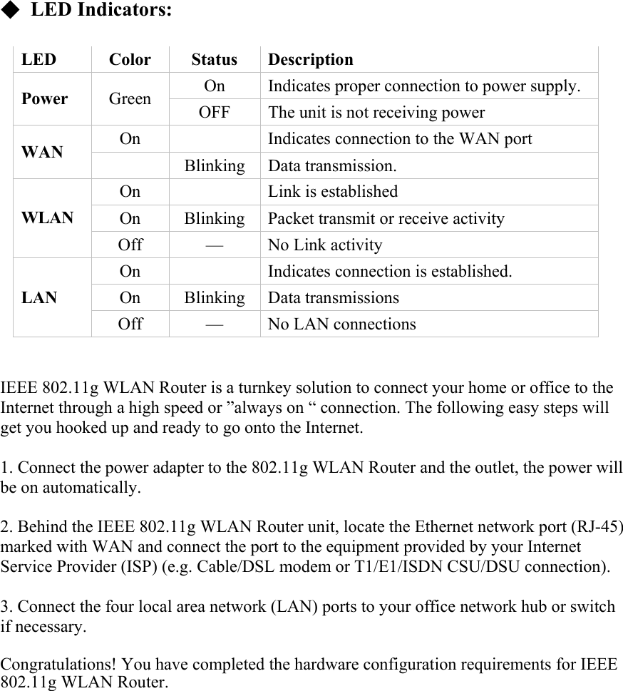 ◆ LED Indicators:  LED Color Status Description On  Indicates proper connection to power supply. Power  Green  OFF  The unit is not receiving power On    Indicates connection to the WAN port WAN   Blinking Data transmission. On  Link is established On  Blinking  Packet transmit or receive activity WLAN Off  —  No Link activity On  Indicates connection is established. On Blinking Data transmissions LAN Off — No LAN connections   IEEE 802.11g WLAN Router is a turnkey solution to connect your home or office to the Internet through a high speed or ”always on “ connection. The following easy steps will get you hooked up and ready to go onto the Internet.  1. Connect the power adapter to the 802.11g WLAN Router and the outlet, the power will be on automatically.  2. Behind the IEEE 802.11g WLAN Router unit, locate the Ethernet network port (RJ-45) marked with WAN and connect the port to the equipment provided by your Internet Service Provider (ISP) (e.g. Cable/DSL modem or T1/E1/ISDN CSU/DSU connection).  3. Connect the four local area network (LAN) ports to your office network hub or switch if necessary.  Congratulations! You have completed the hardware configuration requirements for IEEE 802.11g WLAN Router. 