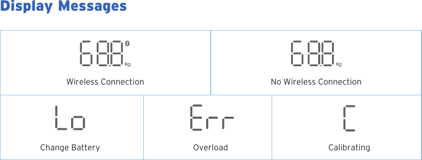 27Display MessagesWireless ConnectionChange Battery Overload CalibratingNo Wireless Connection