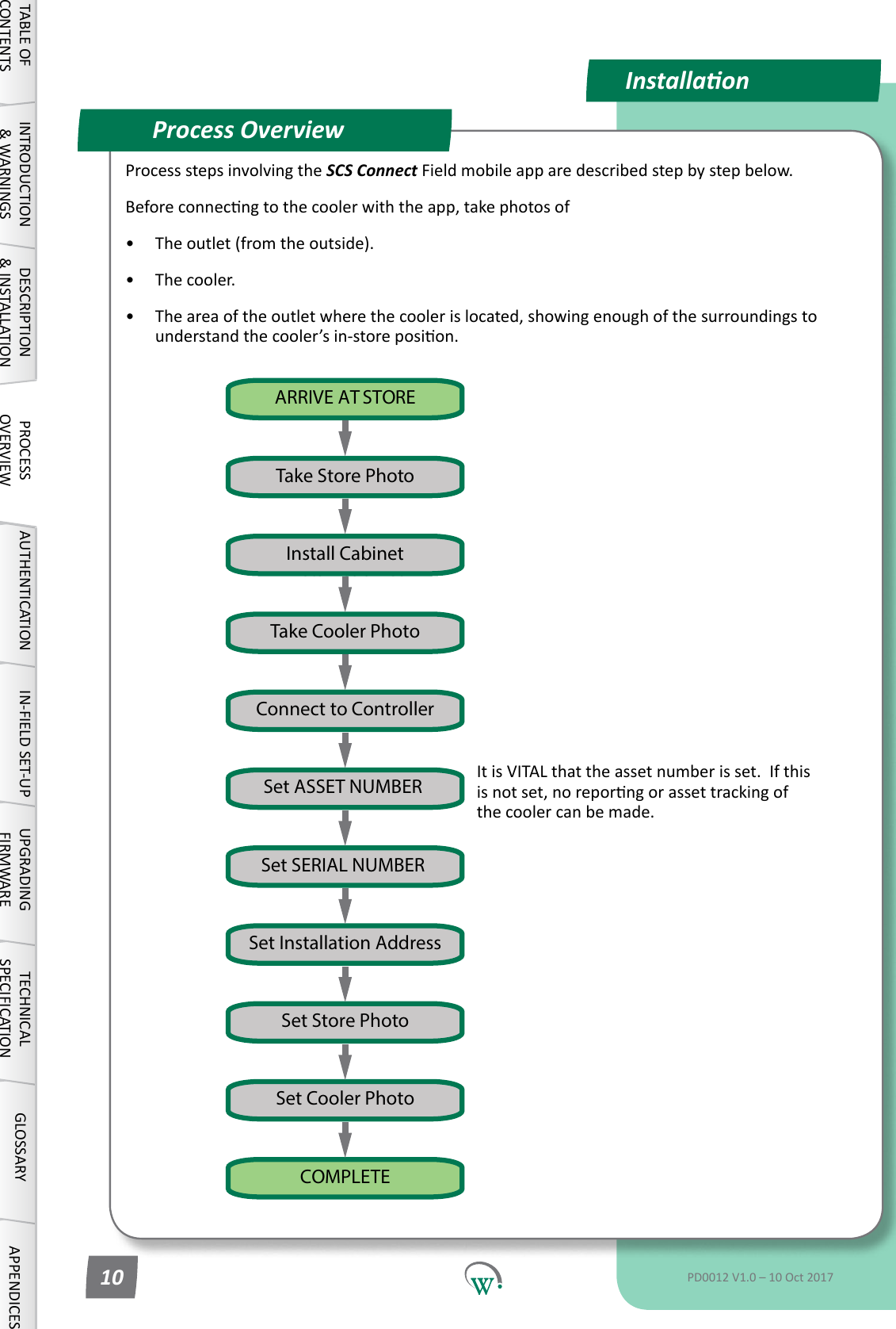 InstallaonProcess OverviewInstall CabinetSet Installation AddressSet SERIAL NUMBER Set Store PhotoSet ASSET NUMBER Take Cooler PhotoTake Store PhotoSet Cooler PhotoARRIVE AT STORECOMPLETEConnect to ControllerInstall CabinetTABLE OF CONTENTSINTRODUCTION &amp; WARNINGSDESCRIPTION &amp; INSTALLATIONPROCESSOVERVIEWAUTHENTICATION IN-FIELD SET-UP UPGRADING FIRMWARETECHNICAL SPECIFICATIONGLOSSARY APPENDICESPD0012 V1.0 &ndash; 10 Oct 201710Processstepsinvolvingthe SCS Connect Field mobile app are described step by step below.Beforeconnecngtothecoolerwiththeapp,takephotosof&bull;  Theoutlet(fromtheoutside).&bull;  The cooler.&bull;  Theareaoftheoutletwherethecoolerislocated,showingenoughofthesurroundingstounderstandthecooler&rsquo;sin-storeposion.It is VITAL that the asset number is set.  If this isnotset,noreporngorassettrackingofthe cooler can be made.