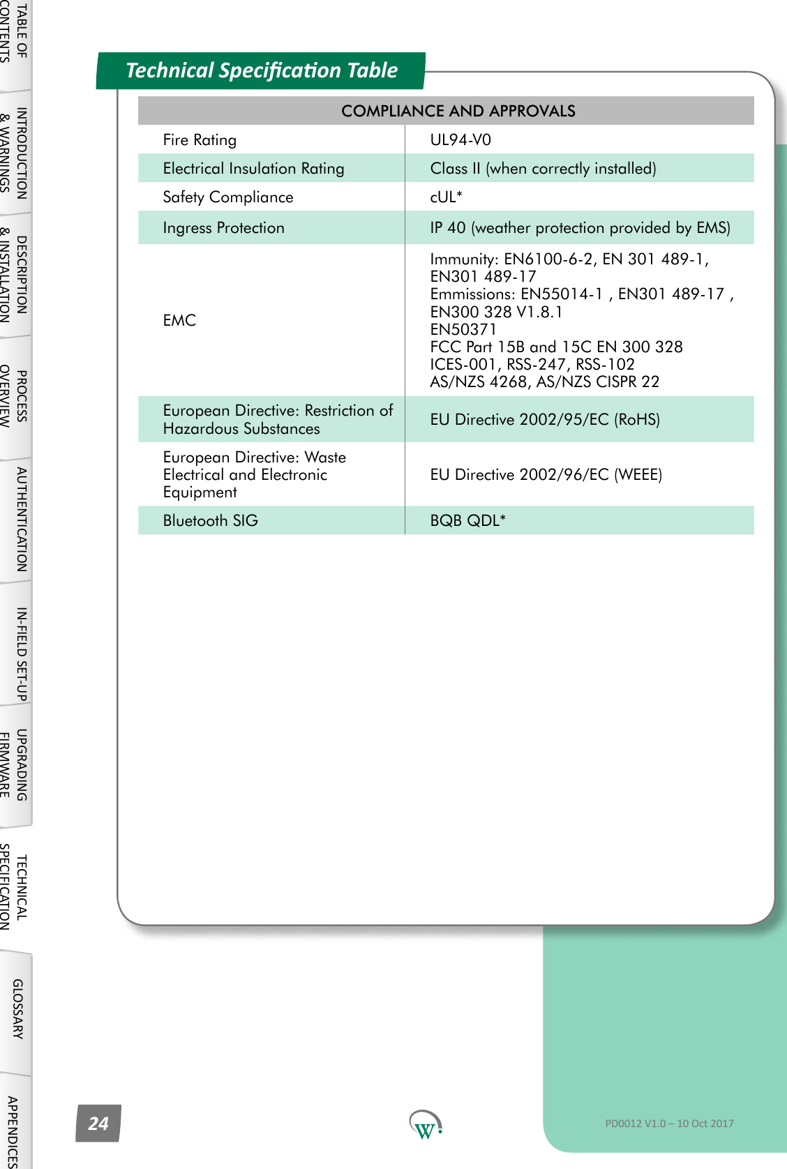 COMPLIANCE AND APPROVALSFire Rating UL94-V0Electrical Insulation Rating Class II (when correctly installed)Safety Compliance cUL*Ingress Protection IP 40 (weather protection provided by EMS)EMCImmunity: EN6100-6-2, EN 301 489-1, EN301 489-17 Emmissions: EN55014-1 , EN301 489-17 , EN300 328 V1.8.1 EN50371 FCC Part 15B and 15C EN 300 328 ICES-001, RSS-247, RSS-102 AS/NZS 4268, AS/NZS CISPR 22European Directive: Restriction of Hazardous Substances EU Directive 2002/95/EC (RoHS)European Directive: Waste Electrical and Electronic EquipmentEU Directive 2002/96/EC (WEEE)Bluetooth SIG BQB QDL*Technical Specicaon TableTABLE OF CONTENTSINTRODUCTION &amp; WARNINGSDESCRIPTION &amp; INSTALLATIONPROCESSOVERVIEWAUTHENTICATION IN-FIELD SET-UP UPGRADING FIRMWARETECHNICAL SPECIFICATIONGLOSSARY APPENDICESPD0012 V1.0 &ndash; 10 Oct 201724
