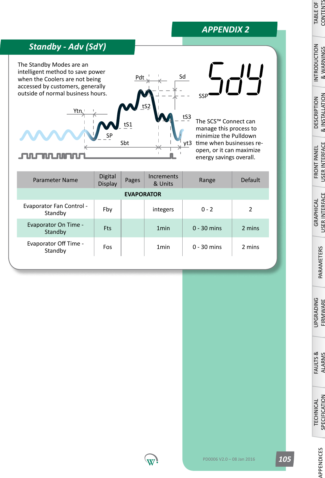Parameter Name DigitalDisplay Pages Increments &amp;Units Range DefaultEVAPORATOREvaporator Fan Control - Standby Fby integers 0 - 2 2Evaporator On Time - Standby Fts 1min 0 - 30 mins 2 minsEvaporatorOTime-Standby Fos 1min 0 - 30 mins 2 minsAPPENDIX 2Standby - Adv (SdY)SPtS1SbttS2YtnSSPSdPdtyt3tS3TABLE OF CONTENTSINTRODUCTION &amp; WARNINGSDESCRIPTION &amp; INSTALLATIONFRONT PANEL USER INTERFACEGRAPHICAL USER INTERFACEPARAMETERSUPGRADING FIRMWAREFAULTS &amp; ALARMSTECHNICAL SPECIFICATIONAPPENDICESPD0006 V2.0 &ndash; 08 Jan 2016 105The Standby Modes are an intelligentmethodtosavepowerwhentheCoolersarenotbeingaccessedbycustomers,generallyoutside of normal business hours.  The SCS&trade; Connect can managethisprocesstominimizethePulldownmewhenbusinessesre-open,oritcanmaximizeenergysavingsoverall.