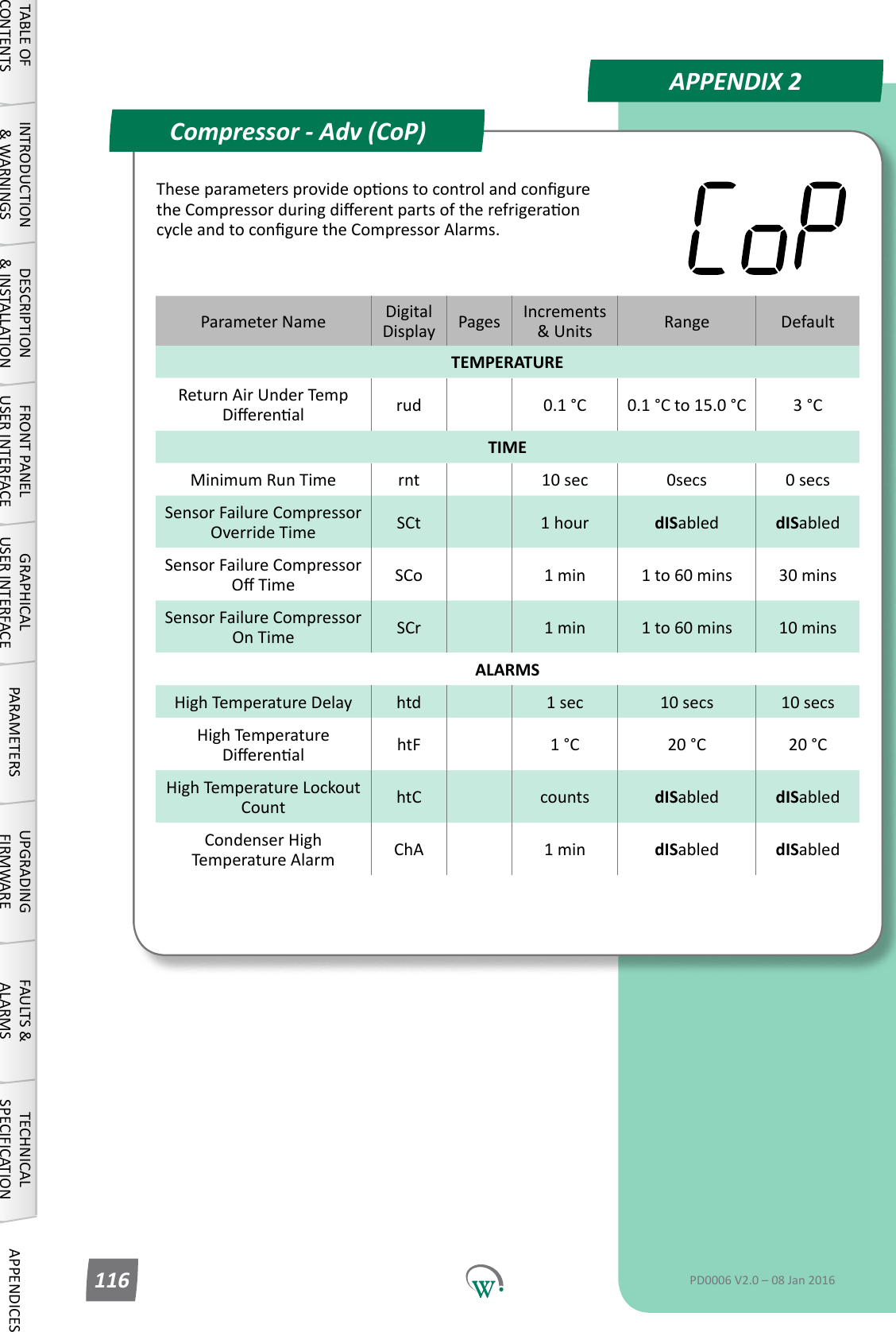 Parameter Name DigitalDisplay Pages Increments &amp;Units Range DefaultTEMPERATUREReturn Air Under Temp Dierenal rud 0.1 &deg;C 0.1 &deg;C to 15.0 &deg;C 3 &deg;CTIMEMinimum Run Time rnt 10 sec 0secs 0 secsSensor Failure Compressor Override Time SCt 1 hour dISabled dISabledSensor Failure Compressor OTime SCo 1 min 1 to 60 mins 30 minsSensor Failure Compressor On Time SCr 1 min 1 to 60 mins 10 minsALARMSHighTemperatureDelay htd 1 sec 10 secs 10 secsHighTemperatureDierenal htF 1 &deg;C 20 &deg;C 20 &deg;CHighTemperatureLockoutCount htC counts dISabled dISabledCondenserHighTemperature Alarm ChA 1 min dISabled dISabledAPPENDIX 2Compressor - Adv (CoP)TABLE OF CONTENTSINTRODUCTION &amp; WARNINGSDESCRIPTION &amp; INSTALLATIONFRONT PANEL USER INTERFACEGRAPHICAL USER INTERFACE PARAMETERS UPGRADING FIRMWAREFAULTS &amp; ALARMSTECHNICAL SPECIFICATION APPENDICESPD0006 V2.0 &ndash; 08 Jan 2016116TheseparametersprovideoponstocontrolandconguretheCompressorduringdierentpartsoftherefrigeraoncycleandtoconguretheCompressorAlarms.