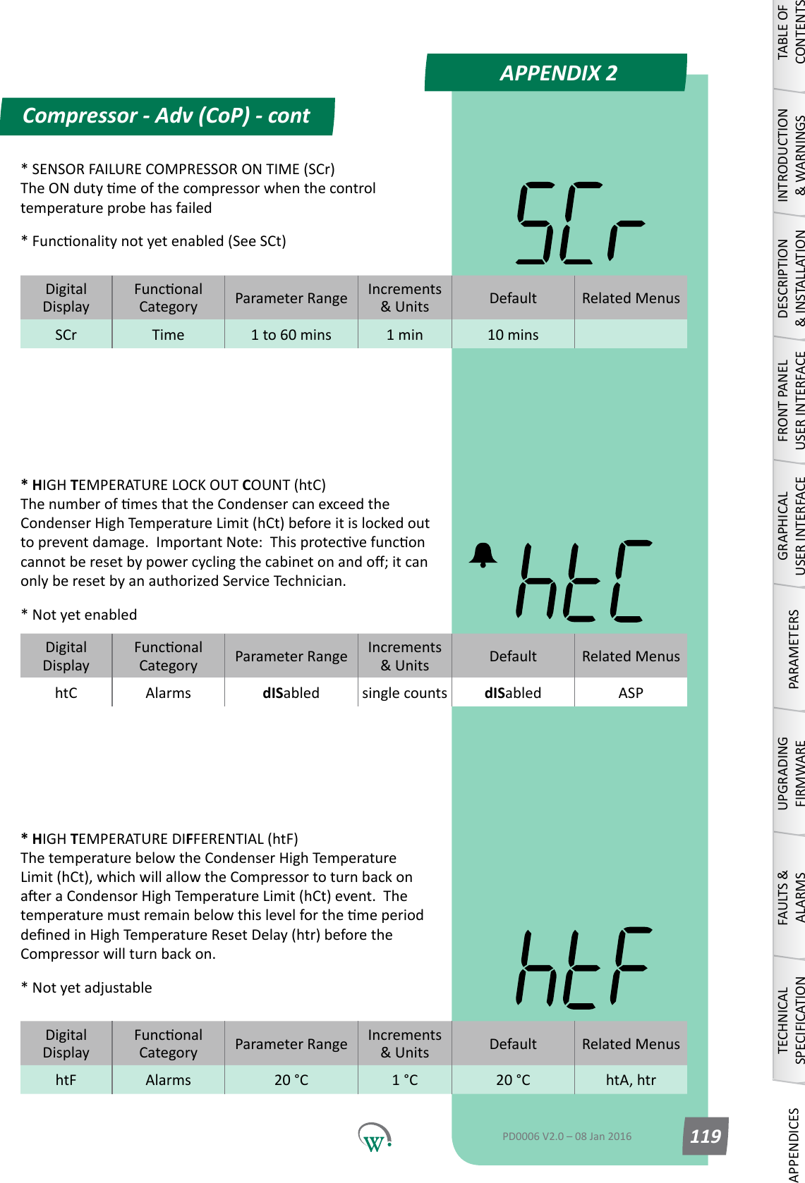 DigitalDisplayFunconalCategory ParameterRange Increments &amp;Units Default Related MenusSCr Time 1 to 60 mins 1 min 10 minsDigitalDisplayFunconalCategory ParameterRange Increments &amp;Units Default Related MenushtC Alarms dISabled singlecounts dISabled ASPDigitalDisplayFunconalCategory ParameterRange Increments &amp;Units Default Related MenushtF Alarms 20 &deg;C 1 &deg;C 20 &deg;C htA, htrCompressor - Adv (CoP) - contAPPENDIX 2TABLE OF CONTENTSINTRODUCTION &amp; WARNINGSDESCRIPTION &amp; INSTALLATIONFRONT PANEL USER INTERFACEGRAPHICAL USER INTERFACEPARAMETERSUPGRADING FIRMWAREFAULTS &amp; ALARMSTECHNICAL SPECIFICATIONAPPENDICESPD0006 V2.0 &ndash; 08 Jan 2016 119* HIGH TEMPERATURE DIFFERENTIAL (htF) ThetemperaturebelowtheCondenserHighTemperatureLimit (hCt), which will allow the Compressor to turn back on aeraCondensorHighTemperatureLimit(hCt)event.ThetemperaturemustremainbelowthislevelforthemeperioddenedinHighTemperatureResetDelay(htr)beforetheCompressor will turn back on.* Not yet adjustable* HIGH TEMPERATURE LOCK OUT COUNT (htC) ThenumberofmesthattheCondensercanexceedtheCondenserHighTemperatureLimit(hCt)beforeitislockedouttopreventdamage.ImportantNote:Thisprotecvefunconcannotberesetbypowercyclingthecabinetonando;itcanonlyberesetbyanauthorizedServiceTechnician.* Not yet enabled* SENSOR FAILURE COMPRESSOR ON TIME (SCr) TheONdutymeofthecompressorwhenthecontroltemperature probe has failed*Funconalitynotyetenabled(SeeSCt)