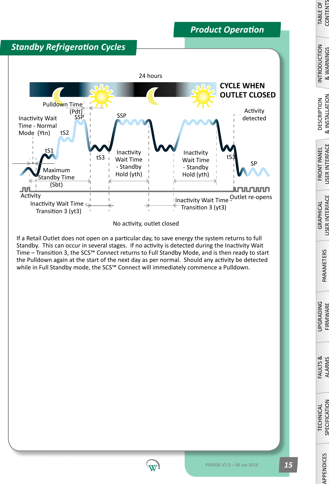 Product OperaonRefrigeraon CycleAcvityProduct OperaonStandby Refrigeraon CyclesMaximum Standby Time (Sbt)24 hoursPulldown Time (Pdt)InacvityWaitTime - Normal Mode  (Ytn)InacvityWaitTime-Transion3(yt3)SPSSPtS1tS2tS3SSPtS3AcvitydetectedCYCLE WHEN OUTLET CLOSEDNoacvity,outletclosedOutlet re-opensIfaRetailOutletdoesnotopenonaparcularday,tosaveenergythesystemreturnstofullStandby.Thiscanoccurinseveralstages.IfnoacvityisdetectedduringtheInacvityWaitTime&ndash;Transion3,theSCS&trade;ConnectreturnstoFullStandbyMode,andisthenreadytostartthePulldownagainatthestartofthenextdayaspernormal.Shouldanyacvitybedetectedwhile in Full Standby mode, the SCS&trade; Connect will immediately commence a Pulldown.InacvityWait Time - Standby Hold (yth)InacvityWait Time - Standby Hold (yth)InacvityWaitTime-Transion3(yt3)TABLE OF CONTENTSINTRODUCTION &amp; WARNINGSDESCRIPTION &amp; INSTALLATIONFRONT PANEL USER INTERFACEGRAPHICAL USER INTERFACEPARAMETERSUPGRADING FIRMWAREFAULTS &amp; ALARMSTECHNICAL SPECIFICATIONAPPENDICESPD0006 V2.0 &ndash; 08 Jan 2016 15