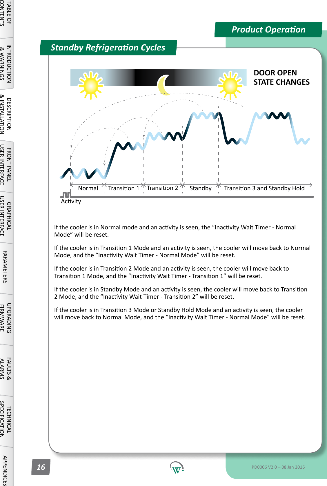 IfthecoolerisinNormalmodeandanacvityisseen,the&ldquo;InacvityWaitTimer-NormalMode&rdquo;willbereset.IfthecoolerisinTransion1Modeandanacvityisseen,thecoolerwillmovebacktoNormalMode,andthe&ldquo;InacvityWaitTimer-NormalMode&rdquo;willbereset.IfthecoolerisinTransion2Modeandanacvityisseen,thecoolerwillmovebacktoTransion1Mode,andthe&ldquo;InacvityWaitTimer-Transion1&rdquo;willbereset.IfthecoolerisinStandbyModeandanacvityisseen,thecoolerwillmovebacktoTransion2Mode,andthe&ldquo;InacvityWaitTimer-Transion2&rdquo;willbereset.IfthecoolerisinTransion3ModeorStandbyHoldModeandanacvityisseen,thecoolerwillmovebacktoNormalMode,andthe&ldquo;InacvityWaitTimer-NormalMode&rdquo;willbereset.AcvityProduct OperaonStandby Refrigeraon CyclesDOOR OPEN STATE CHANGESNormal Transion1 Transion2 Standby Transion3andStandbyHoldTABLE OF CONTENTSINTRODUCTION &amp; WARNINGSDESCRIPTION &amp; INSTALLATIONFRONT PANEL USER INTERFACEGRAPHICAL USER INTERFACE PARAMETERS UPGRADING FIRMWAREFAULTS &amp; ALARMSTECHNICAL SPECIFICATION APPENDICESPD0006 V2.0 &ndash; 08 Jan 201616