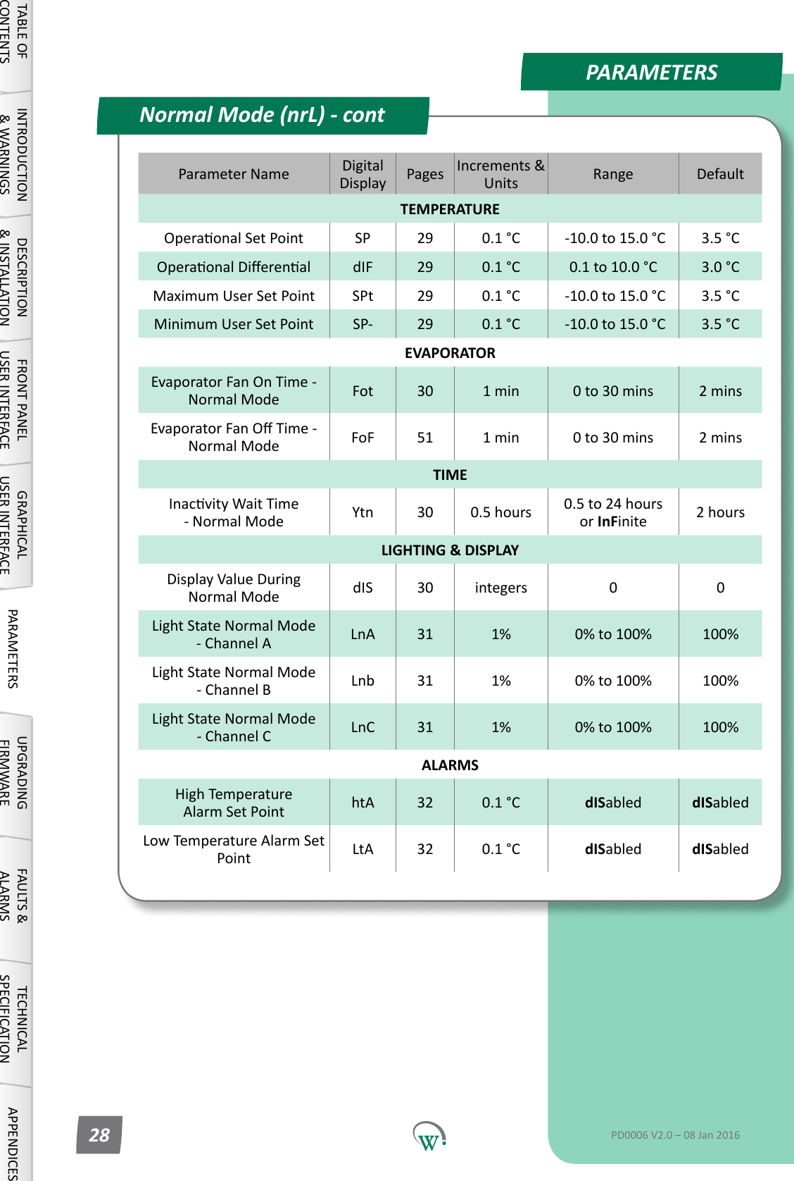 PARAMETERSParameter Name DigitalDisplay Pages Increments&amp;Units Range DefaultTEMPERATUREOperaonalSetPoint SP 29 0.1 &deg;C  -10.0 to 15.0 &deg;C 3.5 &deg;COperaonalDierenal dIF 29 0.1 &deg;C 0.1 to 10.0 &deg;C 3.0 &deg;CMaximum User Set Point SPt 29 0.1 &deg;C  -10.0 to 15.0 &deg;C 3.5 &deg;CMinimum User Set Point SP- 29 0.1 &deg;C  -10.0 to 15.0 &deg;C 3.5 &deg;CEVAPORATOREvaporator Fan On Time - Normal Mode Fot 30 1 min 0 to 30 mins 2 minsEvaporatorFanOTime-Normal Mode FoF 51 1 min 0 to 30 mins 2 minsTIMEInacvityWaitTime - Normal Mode Ytn 30 0.5 hours 0.5 to 24 hours or InFinite 2 hoursLIGHTING &amp; DISPLAYDisplayValueDuring Normal Mode dIS 30 integers 0 0LightStateNormalMode - Channel A LnA 31 1% 0% to 100% 100%LightStateNormalMode - Channel B Lnb 31 1% 0% to 100% 100%LightStateNormalMode - Channel C LnC 31 1% 0% to 100% 100%ALARMSHighTemperature Alarm Set Point htA 32 0.1 &deg;C dISabled dISabledLow Temperature Alarm Set Point LtA 32 0.1 &deg;C dISabled dISabledNormal Mode (nrL) - contTABLE OF CONTENTSINTRODUCTION &amp; WARNINGSDESCRIPTION &amp; INSTALLATIONFRONT PANEL USER INTERFACEGRAPHICAL USER INTERFACE PARAMETERS UPGRADING FIRMWAREFAULTS &amp; ALARMSTECHNICAL SPECIFICATION APPENDICESPD0006 V2.0 &ndash; 08 Jan 201628