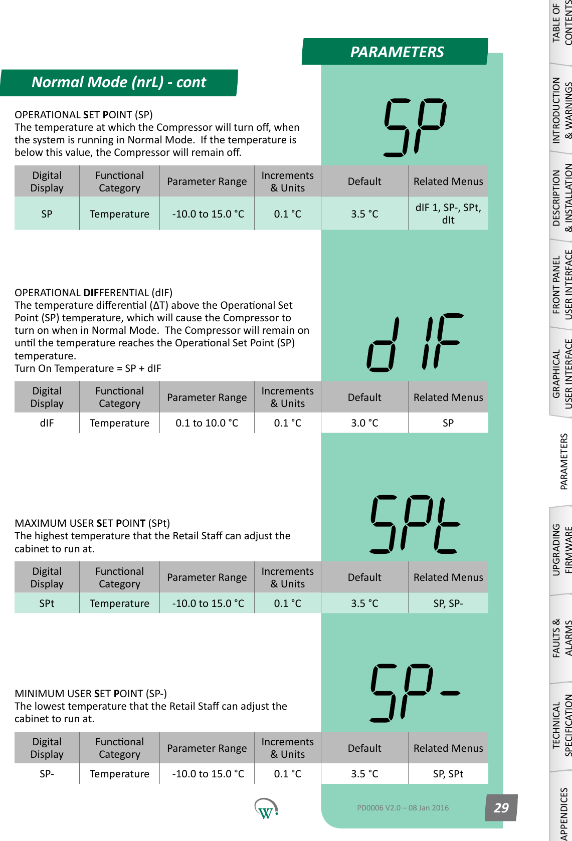 PARAMETERSNormal Mode (nrL) - contTABLE OF CONTENTSINTRODUCTION &amp; WARNINGSDESCRIPTION &amp; INSTALLATIONFRONT PANEL USER INTERFACEGRAPHICAL USER INTERFACEPARAMETERSUPGRADING FIRMWAREFAULTS &amp; ALARMSTECHNICAL SPECIFICATIONAPPENDICESPD0006 V2.0 &ndash; 08 Jan 2016 29DigitalDisplayFunconalCategory ParameterRange Increments &amp;Units Default Related MenusdIF Temperature 0.1 to 10.0 &deg;C 0.1 &deg;C 3.0 &deg;C SPOPERATIONAL DIFFERENTIAL (dIF) Thetemperaturedierenal(&Delta;T)abovetheOperaonalSetPoint (SP) temperature, which will cause the Compressor to turn on when in Normal Mode.  The Compressor will remain on unlthetemperaturereachestheOperaonalSetPoint(SP)temperature. Turn On Temperature = SP + dIFDigitalDisplayFunconalCategory ParameterRange Increments &amp;Units Default Related MenusSPt Temperature  -10.0 to 15.0 &deg;C 0.1 &deg;C 3.5 &deg;C SP, SP-MAXIMUM USER SET POINT (SPt) ThehighesttemperaturethattheRetailStacanadjustthecabinet to run at.DigitalDisplayFunconalCategory ParameterRange Increments &amp;Units Default Related MenusSP- Temperature  -10.0 to 15.0 &deg;C 0.1 &deg;C 3.5 &deg;C SP, SPtMINIMUM USER SET POINT (SP-) ThelowesttemperaturethattheRetailStacanadjustthecabinet to run at.DigitalDisplayFunconalCategory ParameterRange Increments &amp;Units Default Related MenusSP Temperature  -10.0 to 15.0 &deg;C 0.1 &deg;C 3.5 &deg;C dIF 1, SP-, SPt, dItOPERATIONAL SET POINT (SP) ThetemperatureatwhichtheCompressorwillturno,whenthesystemisrunninginNormalMode.Ifthetemperatureisbelowthisvalue,theCompressorwillremaino.