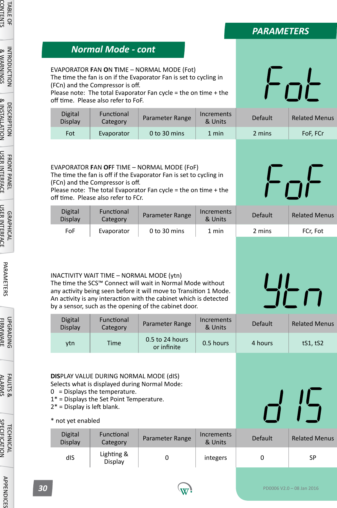 PARAMETERSNormal Mode - contTABLE OF CONTENTSINTRODUCTION &amp; WARNINGSDESCRIPTION &amp; INSTALLATIONFRONT PANEL USER INTERFACEGRAPHICAL USER INTERFACE PARAMETERS UPGRADING FIRMWAREFAULTS &amp; ALARMSTECHNICAL SPECIFICATION APPENDICESPD0006 V2.0 &ndash; 08 Jan 201630DigitalDisplayFunconalCategory ParameterRange Increments &amp;Units Default Related MenusFot Evaporator 0 to 30 mins 1 min 2 mins FoF, FCrEVAPORATOR FAN ON TIME&ndash;NORMALMODE(Fot) ThemethefanisoniftheEvaporatorFanissettocyclingin(FCn)andtheCompressoriso. Pleasenote:ThetotalEvaporatorFancycle=theonme+theome.PleasealsorefertoFoF.DigitalDisplayFunconalCategory ParameterRange Increments &amp;Units Default Related MenusFoF Evaporator 0 to 30 mins 1 min 2 mins FCr, FotEVAPORATOR FAN OFFTIME&ndash;NORMALMODE(FoF) ThemethefanisoiftheEvaporatorFanissettocyclingin(FCn)andtheCompressoriso. Pleasenote:ThetotalEvaporatorFancycle=theonme+theome.PleasealsorefertoFCr.DigitalDisplayFunconalCategory ParameterRange Increments &amp;Units Default Related Menusytn Time 0.5 to 24 hours orinnite 0.5 hours 4 hours tS1, tS2INACTIVITYWAITTIME&ndash;NORMALMODE(ytn) ThemetheSCS&trade;ConnectwillwaitinNormalModewithoutanyacvitybeingseenbeforeitwillmovetoTransion1Mode. Anacvityisanyinteraconwiththecabinetwhichisdetectedbyasensor,suchastheopeningofthecabinetdoor.DigitalDisplayFunconalCategory ParameterRange Increments &amp;Units Default Related MenusdIS Lighng&amp;Display 0integers 0 SPDISPLAY VALUE DURING NORMAL MODE (dIS) SelectswhatisdisplayedduringNormalMode: 0   = Displays the temperature. 1* = Displays the Set Point Temperature. 2*=Displayisleblank.* not yet enabled