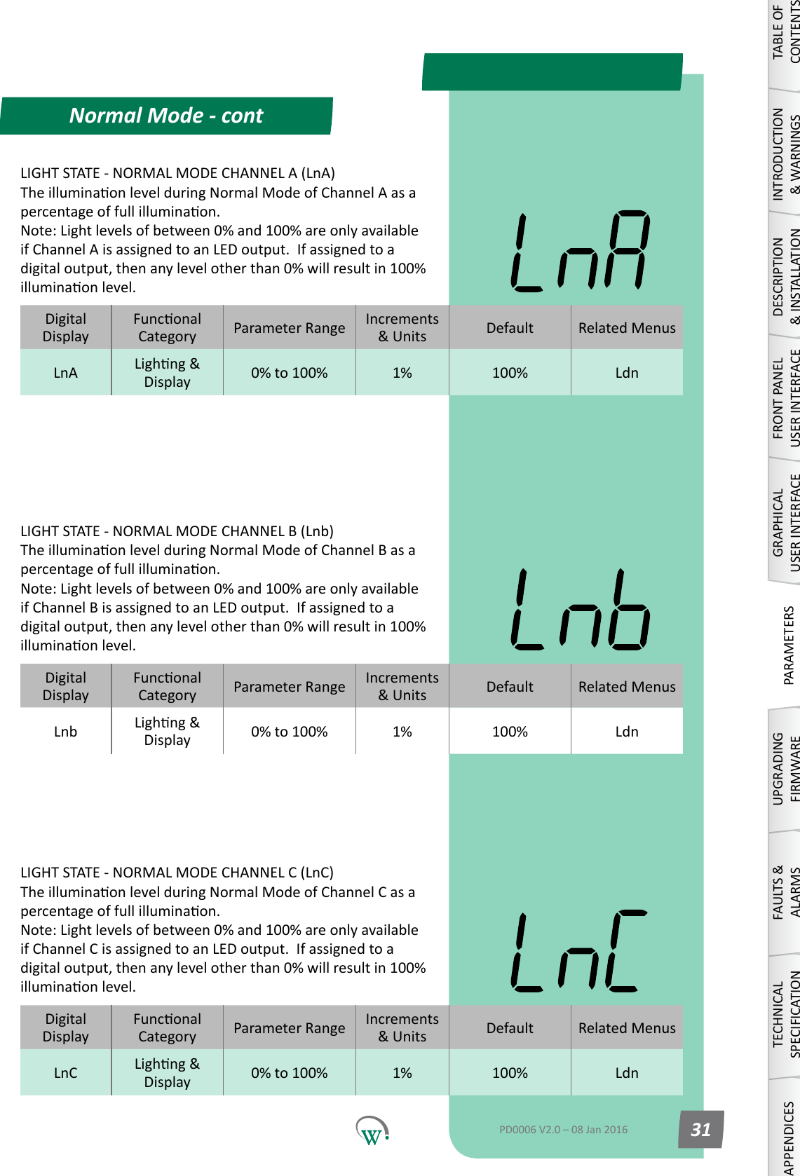 Normal Mode - contTABLE OF CONTENTSINTRODUCTION &amp; WARNINGSDESCRIPTION &amp; INSTALLATIONFRONT PANEL USER INTERFACEGRAPHICAL USER INTERFACEPARAMETERSUPGRADING FIRMWAREFAULTS &amp; ALARMSTECHNICAL SPECIFICATIONAPPENDICESPD0006 V2.0 &ndash; 08 Jan 2016 31DigitalDisplayFunconalCategory ParameterRange Increments &amp;Units Default Related MenusLnA Lighng&amp;Display 0% to 100% 1% 100% LdnLIGHT STATE - NORMAL MODE CHANNEL A (LnA) TheilluminaonlevelduringNormalModeofChannelAasapercentageoffullilluminaon. Note:Lightlevelsofbetween0%and100%areonlyavailableifChannelAisassignedtoanLEDoutput.Ifassignedtoadigitaloutput,thenanylevelotherthan0%willresultin100%illuminaonlevel.LIGHT STATE - NORMAL MODE CHANNEL B (Lnb) TheilluminaonlevelduringNormalModeofChannelBasapercentageoffullilluminaon. Note:Lightlevelsofbetween0%and100%areonlyavailableifChannelBisassignedtoanLEDoutput.Ifassignedtoadigitaloutput,thenanylevelotherthan0%willresultin100%illuminaonlevel.LIGHT STATE - NORMAL MODE CHANNEL C (LnC) TheilluminaonlevelduringNormalModeofChannelCasapercentageoffullilluminaon. Note:Lightlevelsofbetween0%and100%areonlyavailableifChannelCisassignedtoanLEDoutput.Ifassignedtoadigitaloutput,thenanylevelotherthan0%willresultin100%illuminaonlevel.DigitalDisplayFunconalCategory ParameterRange Increments &amp;Units Default Related MenusLnb Lighng&amp;Display 0% to 100% 1% 100% LdnDigitalDisplayFunconalCategory ParameterRange Increments &amp;Units Default Related MenusLnC Lighng&amp;Display 0% to 100% 1% 100% Ldn