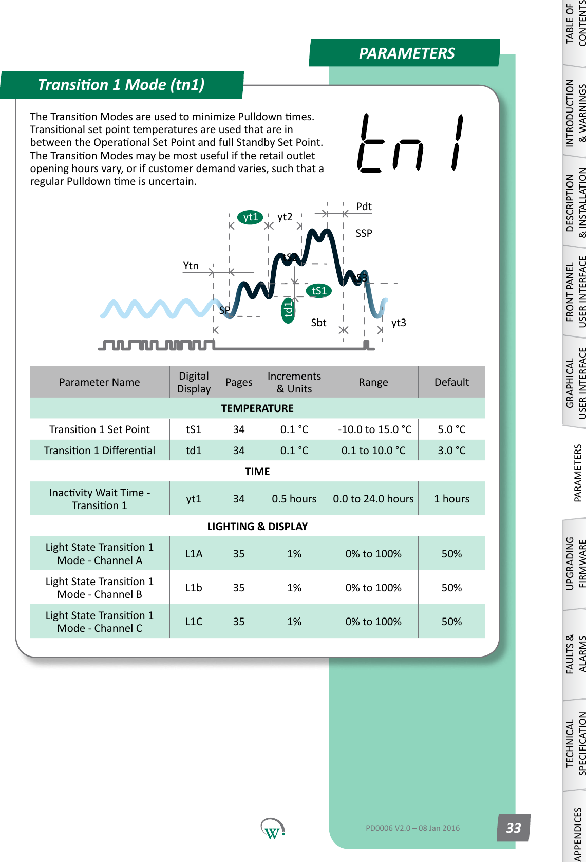 PARAMETERSParameter Name DigitalDisplay Pages Increments &amp;Units Range DefaultTEMPERATURETransion1SetPoint tS1 34 0.1 &deg;C  -10.0 to 15.0 &deg;C 5.0 &deg;CTransion1Dierenal td1 34 0.1 &deg;C 0.1 to 10.0 &deg;C 3.0 &deg;CTIMEInacvityWaitTime-Transion1 yt1 34 0.5 hours 0.0 to 24.0 hours 1 hoursLIGHTING &amp; DISPLAYLightStateTransion1 Mode - Channel A L1A 35 1% 0% to 100% 50%LightStateTransion1 Mode - Channel B L1b 35 1% 0% to 100% 50%LightStateTransion1 Mode - Channel C L1C 35 1% 0% to 100% 50%Transion 1 Mode (tn1)SPtS1SbttS2YtnSSPPdtyt3td1tS3yt1 yt2TABLE OF CONTENTSINTRODUCTION &amp; WARNINGSDESCRIPTION &amp; INSTALLATIONFRONT PANEL USER INTERFACEGRAPHICAL USER INTERFACEPARAMETERSUPGRADING FIRMWAREFAULTS &amp; ALARMSTECHNICAL SPECIFICATIONAPPENDICESPD0006 V2.0 &ndash; 08 Jan 2016 33TheTransionModesareusedtominimizePulldownmes.TransionalsetpointtemperaturesareusedthatareinbetweentheOperaonalSetPointandfullStandbySetPoint.TheTransionModesmaybemostusefuliftheretailoutletopeninghoursvary,orifcustomerdemandvaries,suchthataregularPulldownmeisuncertain.