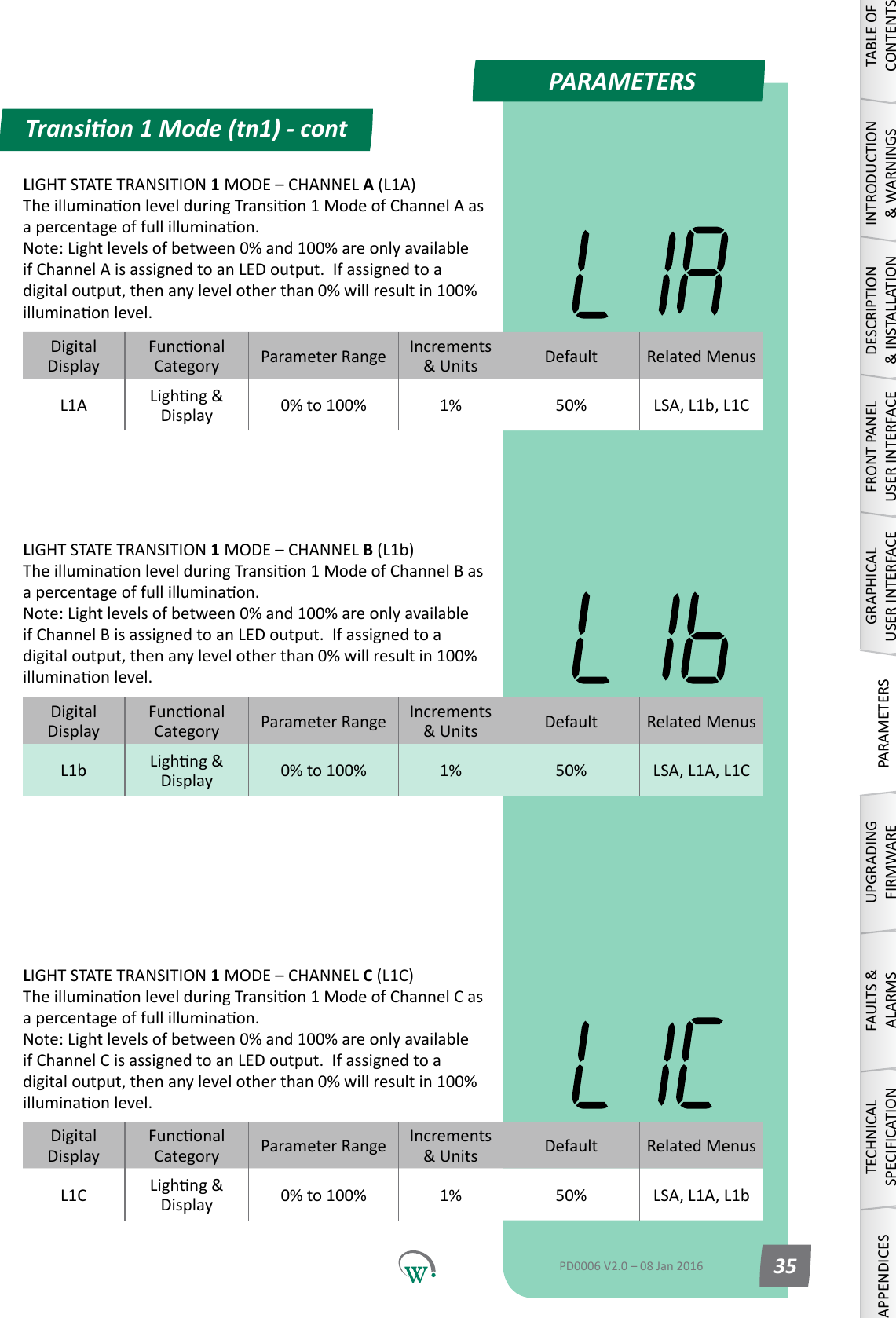 PARAMETERSDigitalDisplayFunconalCategory ParameterRange Increments &amp;Units Default Related MenusL1A Lighng&amp;Display 0% to 100% 1% 50% LSA, L1b, L1CLIGHT STATE TRANSITION 1MODE&ndash;CHANNELB (L1b) TheilluminaonlevelduringTransion1ModeofChannelBasapercentageoffullilluminaon. Note:Lightlevelsofbetween0%and100%areonlyavailableifChannelBisassignedtoanLEDoutput.Ifassignedtoadigitaloutput,thenanylevelotherthan0%willresultin100%illuminaonlevel.LIGHT STATE TRANSITION 1MODE&ndash;CHANNELC (L1C) TheilluminaonlevelduringTransion1ModeofChannelCasapercentageoffullilluminaon. Note:Lightlevelsofbetween0%and100%areonlyavailableifChannelCisassignedtoanLEDoutput.Ifassignedtoadigitaloutput,thenanylevelotherthan0%willresultin100%illuminaonlevel.DigitalDisplayFunconalCategory ParameterRange Increments &amp;Units Default Related MenusL1b Lighng&amp;Display 0% to 100% 1% 50% LSA, L1A, L1CDigitalDisplayFunconalCategory ParameterRange Increments &amp;Units Default Related MenusL1C Lighng&amp;Display 0% to 100% 1% 50% LSA, L1A, L1bTransion 1 Mode (tn1) - contTABLE OF CONTENTSINTRODUCTION &amp; WARNINGSDESCRIPTION &amp; INSTALLATIONFRONT PANEL USER INTERFACEGRAPHICAL USER INTERFACEPARAMETERSUPGRADING FIRMWAREFAULTS &amp; ALARMSTECHNICAL SPECIFICATIONAPPENDICESPD0006 V2.0 &ndash; 08 Jan 2016 35LIGHT STATE TRANSITION 1MODE&ndash;CHANNELA (L1A) TheilluminaonlevelduringTransion1ModeofChannelAasapercentageoffullilluminaon. Note:Lightlevelsofbetween0%and100%areonlyavailableifChannelAisassignedtoanLEDoutput.Ifassignedtoadigitaloutput,thenanylevelotherthan0%willresultin100%illuminaonlevel.