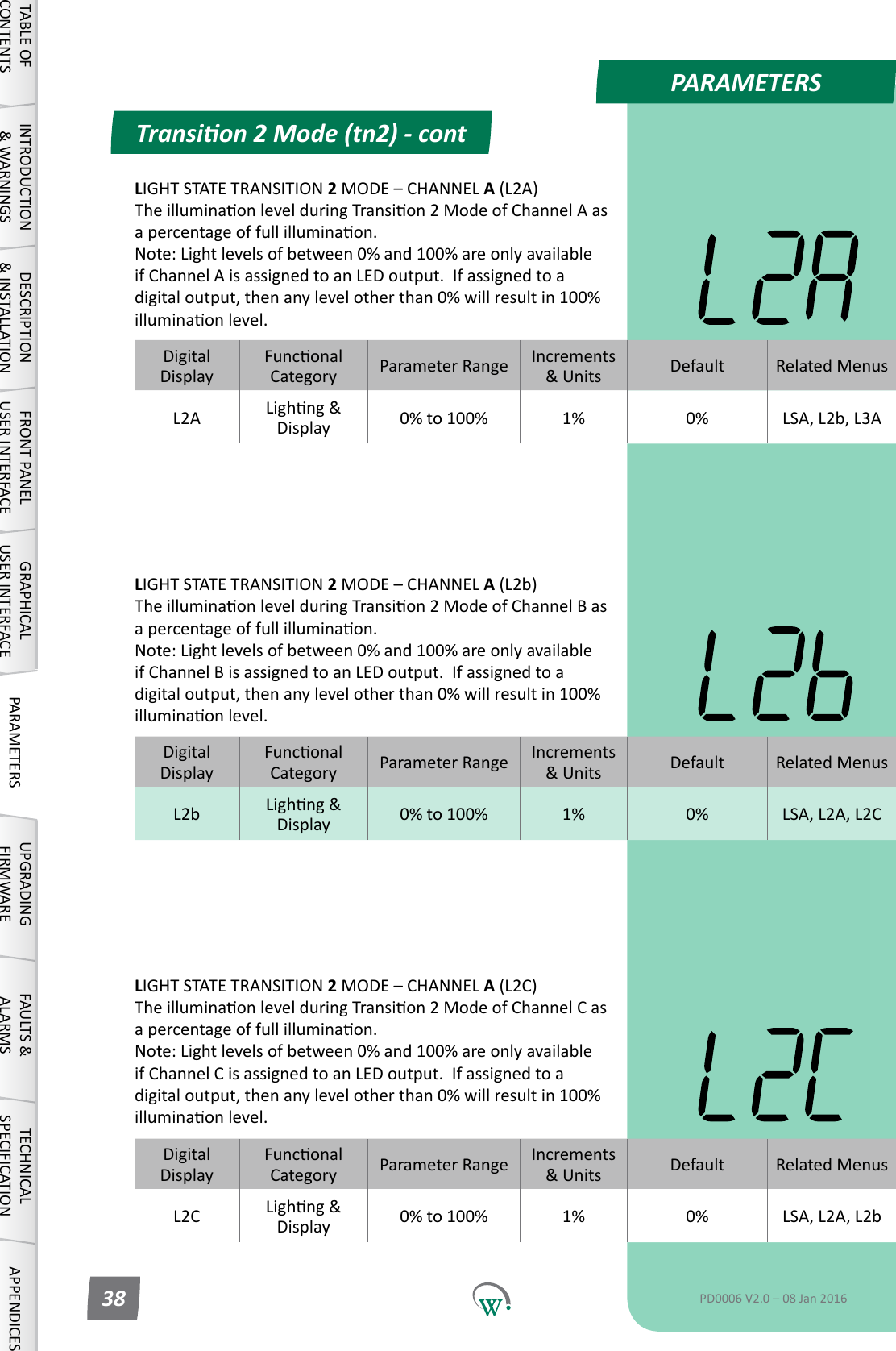 PARAMETERSDigitalDisplayFunconalCategory ParameterRange Increments &amp;Units Default Related MenusL2A Lighng&amp;Display 0% to 100% 1% 0% LSA, L2b, L3ADigitalDisplayFunconalCategory ParameterRange Increments &amp;Units Default Related MenusL2b Lighng&amp;Display 0% to 100% 1% 0% LSA, L2A, L2CDigitalDisplayFunconalCategory ParameterRange Increments &amp;Units Default Related MenusL2C Lighng&amp;Display 0% to 100% 1% 0% LSA, L2A, L2bLIGHT STATE TRANSITION 2MODE&ndash;CHANNELA (L2b) TheilluminaonlevelduringTransion2ModeofChannelBasapercentageoffullilluminaon. Note:Lightlevelsofbetween0%and100%areonlyavailableifChannelBisassignedtoanLEDoutput.Ifassignedtoadigitaloutput,thenanylevelotherthan0%willresultin100%illuminaonlevel.LIGHT STATE TRANSITION 2MODE&ndash;CHANNELA (L2C) TheilluminaonlevelduringTransion2ModeofChannelCasapercentageoffullilluminaon. Note:Lightlevelsofbetween0%and100%areonlyavailableifChannelCisassignedtoanLEDoutput.Ifassignedtoadigitaloutput,thenanylevelotherthan0%willresultin100%illuminaonlevel.Transion 2 Mode (tn2) - contTABLE OF CONTENTSINTRODUCTION &amp; WARNINGSDESCRIPTION &amp; INSTALLATIONFRONT PANEL USER INTERFACEGRAPHICAL USER INTERFACE PARAMETERS UPGRADING FIRMWAREFAULTS &amp; ALARMSTECHNICAL SPECIFICATION APPENDICESPD0006 V2.0 &ndash; 08 Jan 201638LIGHT STATE TRANSITION 2MODE&ndash;CHANNELA (L2A) TheilluminaonlevelduringTransion2ModeofChannelAasapercentageoffullilluminaon. Note:Lightlevelsofbetween0%and100%areonlyavailableifChannelAisassignedtoanLEDoutput.Ifassignedtoadigitaloutput,thenanylevelotherthan0%willresultin100%illuminaonlevel.