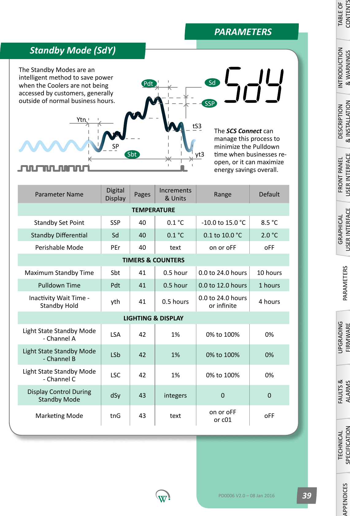 PARAMETERSParameter Name DigitalDisplay Pages Increments &amp;Units Range DefaultTEMPERATUREStandby Set Point SSP 40 0.1 &deg;C  -10.0 to 15.0 &deg;C 8.5 &deg;CStandbyDierenal Sd 40 0.1 &deg;C 0.1 to 10.0 &deg;C 2.0 &deg;CPerishable Mode PEr 40 text on or oFF oFFTIMERS &amp; COUNTERSMaximum Standby Time Sbt 41 0.5 hour 0.0 to 24.0 hours 10 hoursPulldown Time Pdt 41 0.5 hour 0.0 to 12.0 hours 1 hoursInacvityWaitTime-Standby Hold yth 41 0.5 hours 0.0 to 24.0 hours orinnite 4 hoursLIGHTING &amp; DISPLAYLightStateStandbyMode - Channel A LSA 42 1% 0% to 100% 0%LightStateStandbyMode - Channel B LSb 42 1% 0% to 100% 0%LightStateStandbyMode - Channel C LSC 42 1% 0% to 100% 0%DisplayControlDuringStandby Mode dSy 43 integers 0 0MarkengMode tnG 43 text on or oFF or c01 oFFStandby Mode (SdY)SPtS1SbttS2YtnSSPSdPdtyt3tS3TABLE OF CONTENTSINTRODUCTION &amp; WARNINGSDESCRIPTION &amp; INSTALLATIONFRONT PANEL USER INTERFACEGRAPHICAL USER INTERFACEPARAMETERSUPGRADING FIRMWAREFAULTS &amp; ALARMSTECHNICAL SPECIFICATIONAPPENDICESPD0006 V2.0 &ndash; 08 Jan 2016 39The Standby Modes are an intelligentmethodtosavepowerwhentheCoolersarenotbeingaccessedbycustomers,generallyoutside of normal business hours.  The SCS Connect can managethisprocesstominimizethePulldownmewhenbusinessesre-open,oritcanmaximizeenergysavingsoverall.