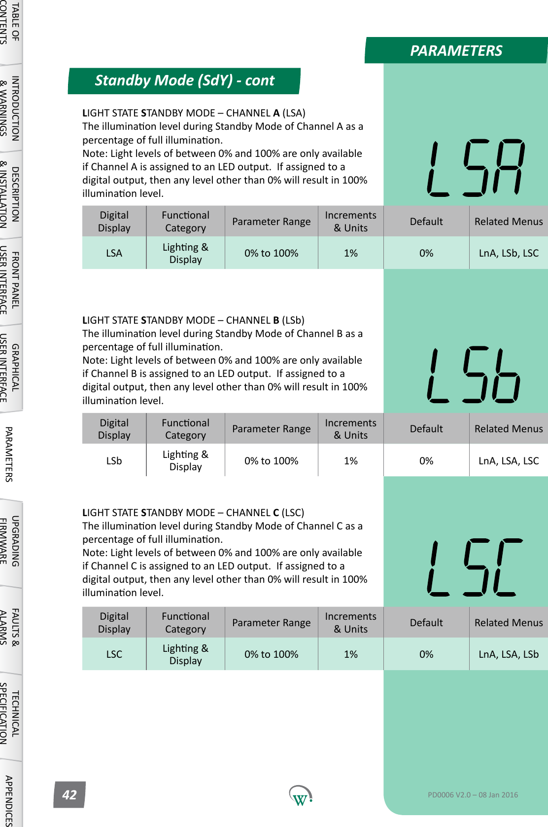 PARAMETERSDigitalDisplayFunconalCategory ParameterRange Increments &amp;Units Default Related MenusLSA Lighng&amp;Display 0% to 100% 1% 0% LnA, LSb, LSCDigitalDisplayFunconalCategory ParameterRange Increments &amp;Units Default Related MenusLSb Lighng&amp;Display 0% to 100% 1% 0% LnA, LSA, LSCDigitalDisplayFunconalCategory ParameterRange Increments &amp;Units Default Related MenusLSC Lighng&amp;Display 0% to 100% 1% 0% LnA, LSA, LSbLIGHT STATE STANDBYMODE&ndash;CHANNELB (LSb) TheilluminaonlevelduringStandbyModeofChannelBasapercentageoffullilluminaon. Note:Lightlevelsofbetween0%and100%areonlyavailableifChannelBisassignedtoanLEDoutput.Ifassignedtoadigitaloutput,thenanylevelotherthan0%willresultin100%illuminaonlevel.LIGHT STATE STANDBYMODE&ndash;CHANNELC (LSC) TheilluminaonlevelduringStandbyModeofChannelCasapercentageoffullilluminaon. Note:Lightlevelsofbetween0%and100%areonlyavailableifChannelCisassignedtoanLEDoutput.Ifassignedtoadigitaloutput,thenanylevelotherthan0%willresultin100%illuminaonlevel.Standby Mode (SdY) - contTABLE OF CONTENTSINTRODUCTION &amp; WARNINGSDESCRIPTION &amp; INSTALLATIONFRONT PANEL USER INTERFACEGRAPHICAL USER INTERFACE PARAMETERS UPGRADING FIRMWAREFAULTS &amp; ALARMSTECHNICAL SPECIFICATION APPENDICESPD0006 V2.0 &ndash; 08 Jan 201642LIGHT STATE STANDBYMODE&ndash;CHANNELA (LSA) TheilluminaonlevelduringStandbyModeofChannelAasapercentageoffullilluminaon. Note:Lightlevelsofbetween0%and100%areonlyavailableifChannelAisassignedtoanLEDoutput.Ifassignedtoadigitaloutput,thenanylevelotherthan0%willresultin100%illuminaonlevel.