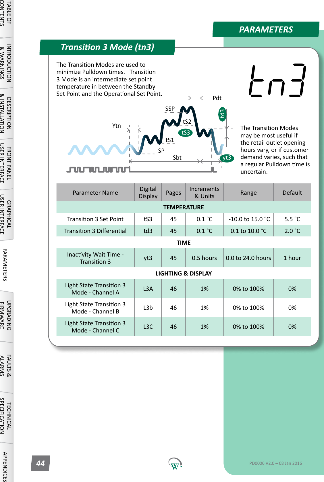 PARAMETERSParameter Name DigitalDisplay Pages Increments &amp;Units Range DefaultTEMPERATURETransion3SetPoint tS3 45 0.1 &deg;C  -10.0 to 15.0 &deg;C 5.5 &deg;CTransion3Dierenal td3 45 0.1 &deg;C 0.1 to 10.0 &deg;C 2.0 &deg;CTIMEInacvityWaitTime-Transion3 yt3 45 0.5 hours 0.0 to 24.0 hours 1 hourLIGHTING &amp; DISPLAYLightStateTransion3 Mode - Channel A L3A 46 1% 0% to 100% 0%LightStateTransion3 Mode - Channel B L3b 46 1% 0% to 100% 0%LightStateTransion3 Mode - Channel C L3C 46 1% 0% to 100% 0%Transion 3 Mode (tn3)SPtS1SbttS2YtnSSPPdtyt3td3tS3TABLE OF CONTENTSINTRODUCTION &amp; WARNINGSDESCRIPTION &amp; INSTALLATIONFRONT PANEL USER INTERFACEGRAPHICAL USER INTERFACE PARAMETERS UPGRADING FIRMWAREFAULTS &amp; ALARMSTECHNICAL SPECIFICATION APPENDICESPD0006 V2.0 &ndash; 08 Jan 201644TheTransionModesareusedtominimizePulldownmes.Transion3 Mode is an intermediate set point temperature in between the Standby SetPointandtheOperaonalSetPoint.TheTransionModesmay be most useful if theretailoutletopeninghours vary, or if customer demand varies, such that aregularPulldownmeisuncertain.